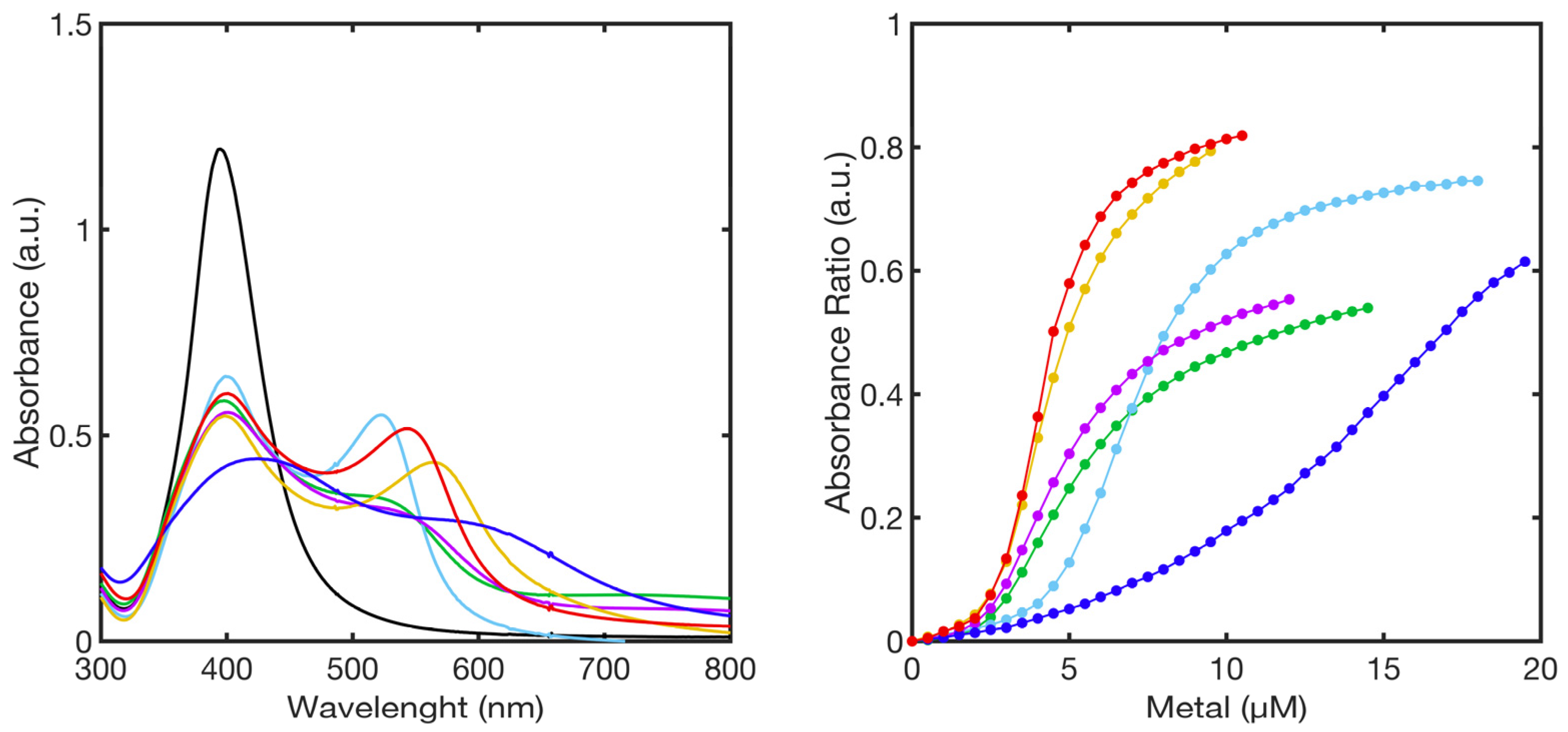 Chemosensors 10 00483 g009