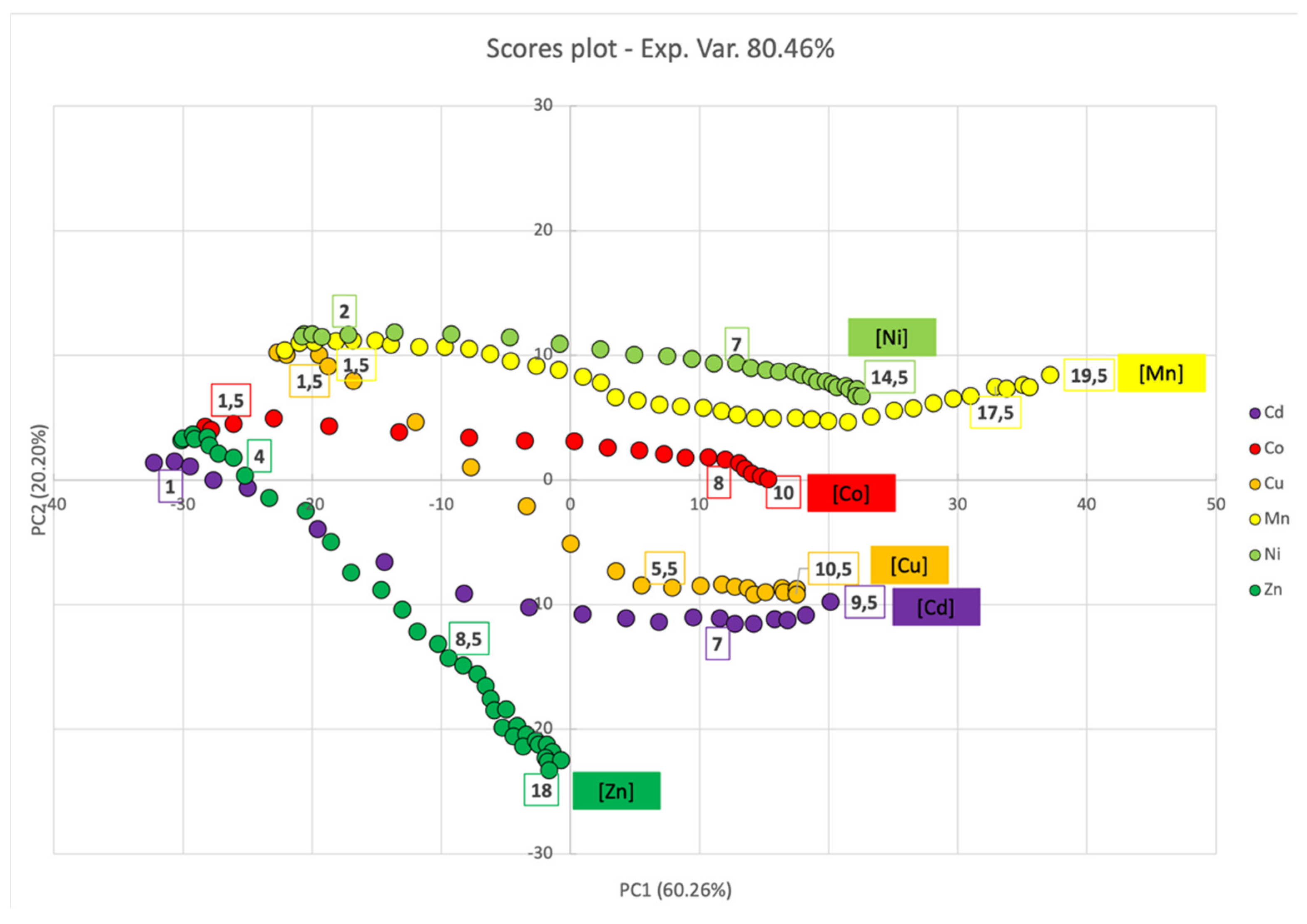 Chemosensors 10 00483 g011
