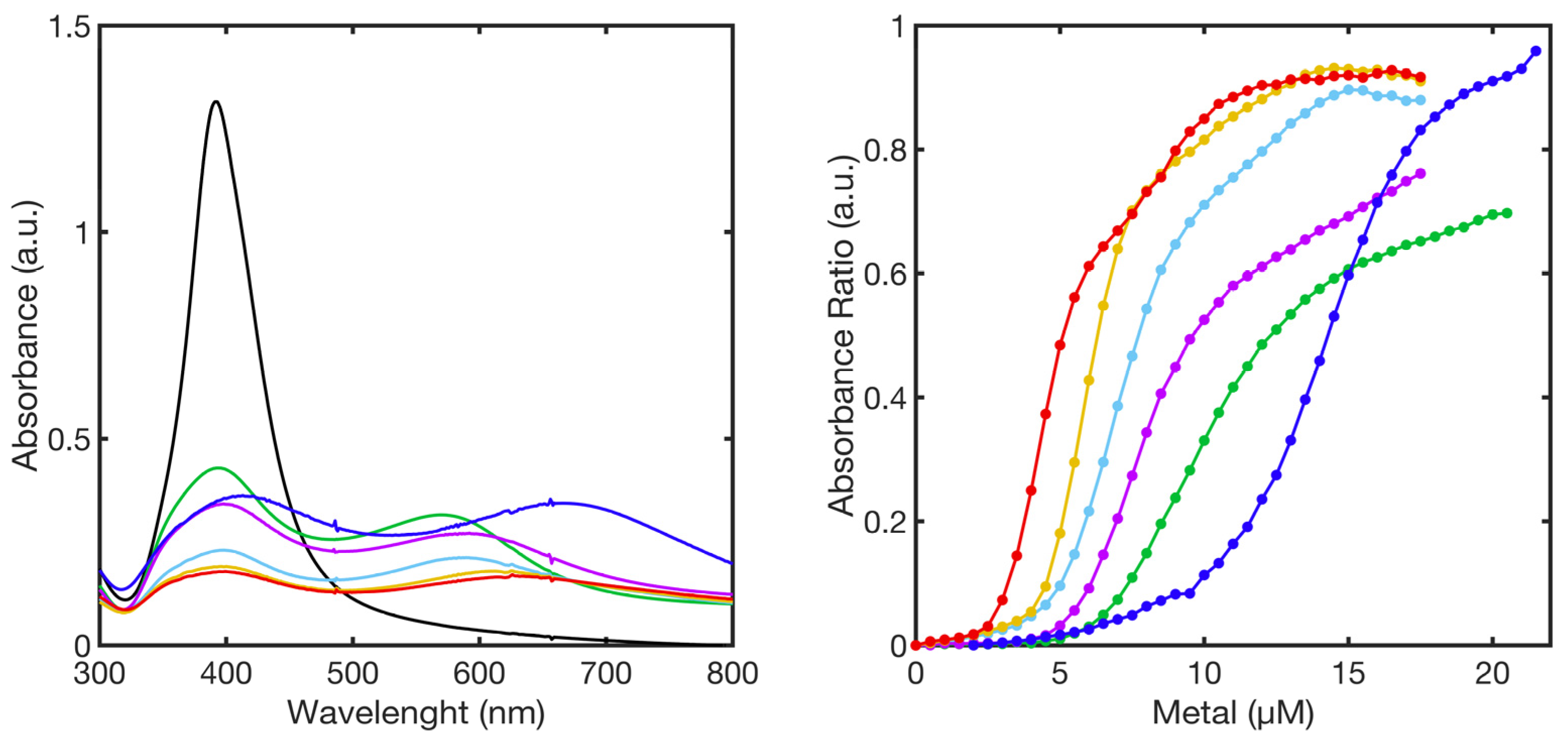 Chemosensors 10 00483 g012