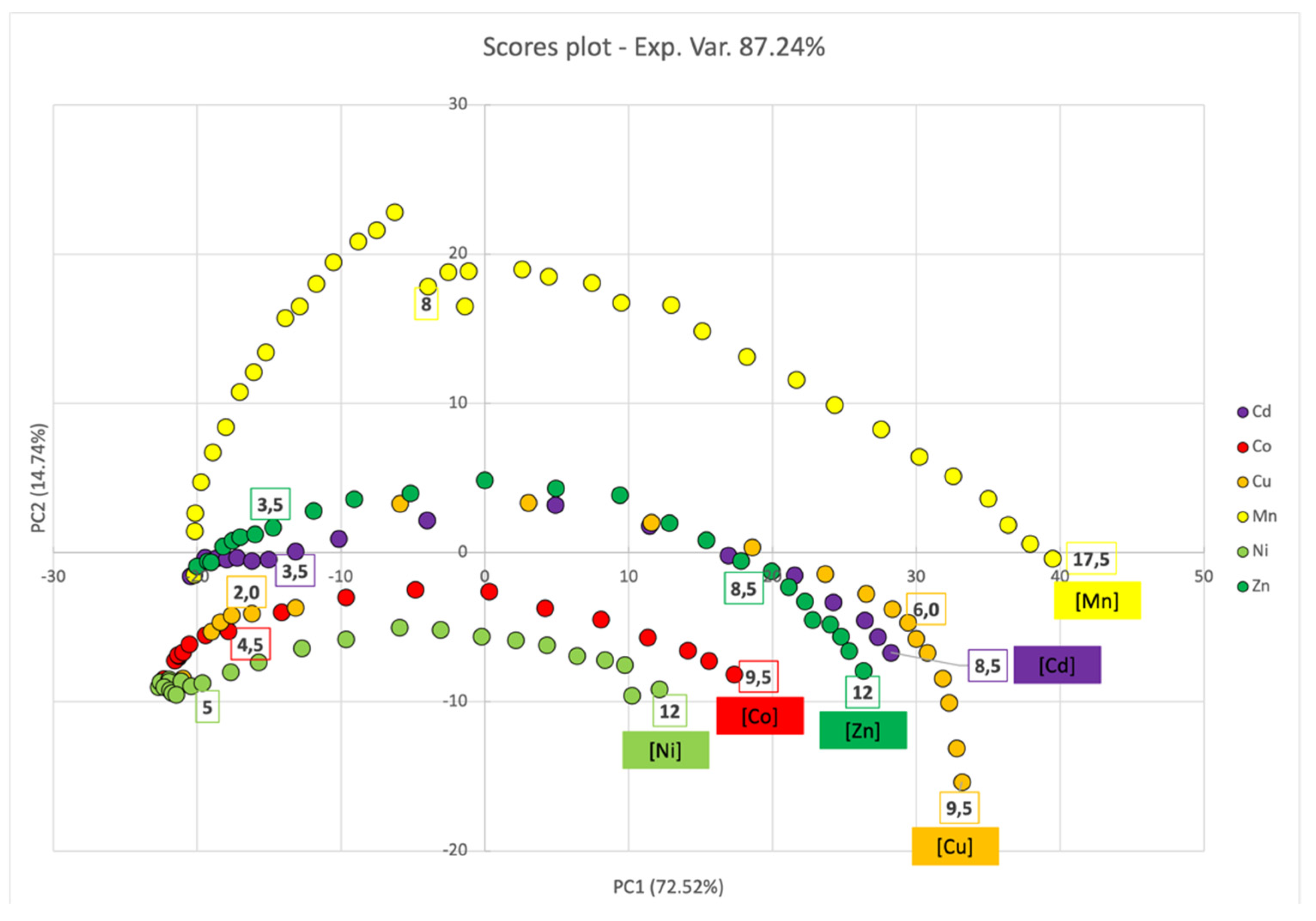 Chemosensors 10 00483 g013