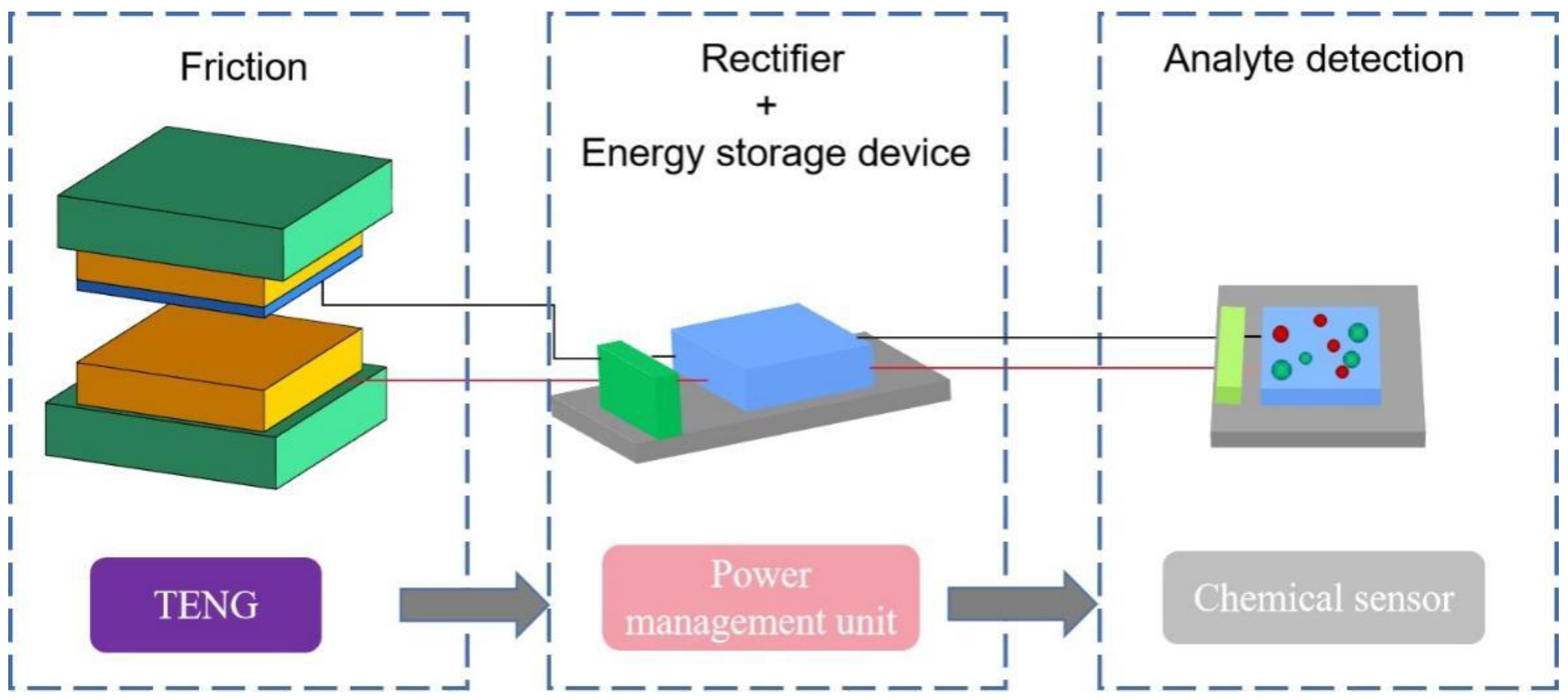 Chemosensors 10 00484 g003 Chemosensors 10 00484 g003