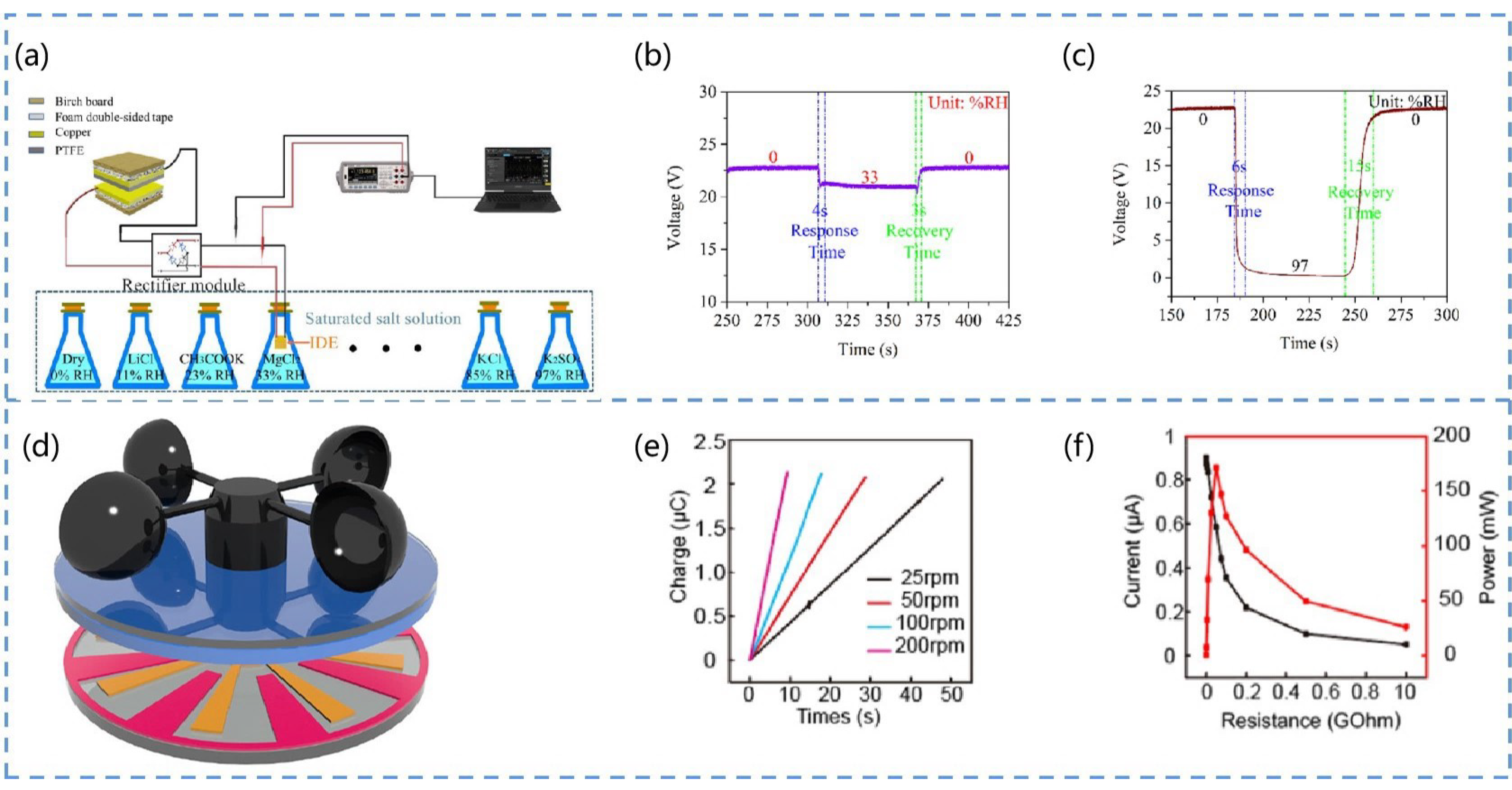 Chemosensors 10 00484 g004 Chemosensors 10 00484 g004