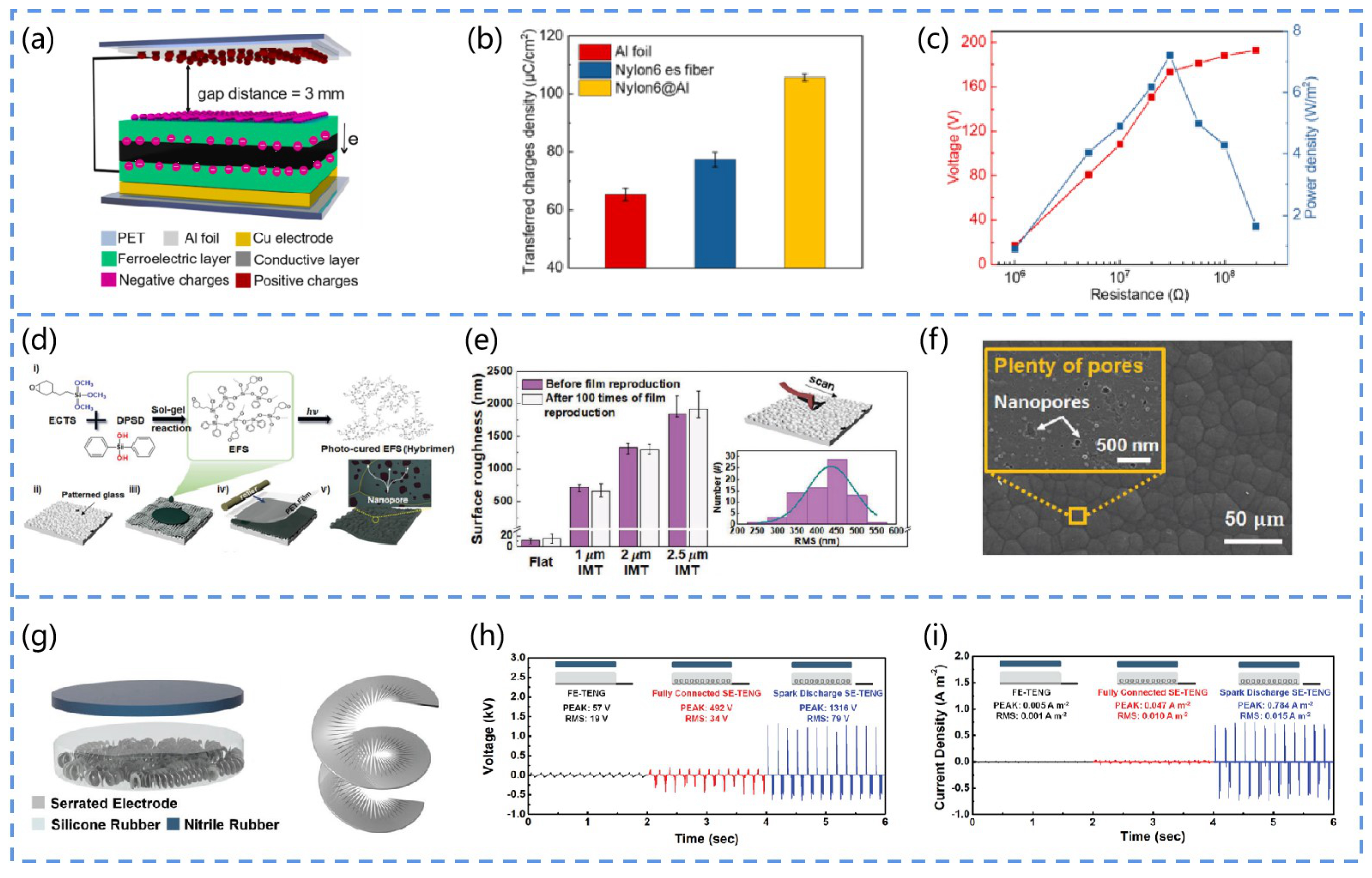 Chemosensors 10 00484 g005 Chemosensors 10 00484 g005