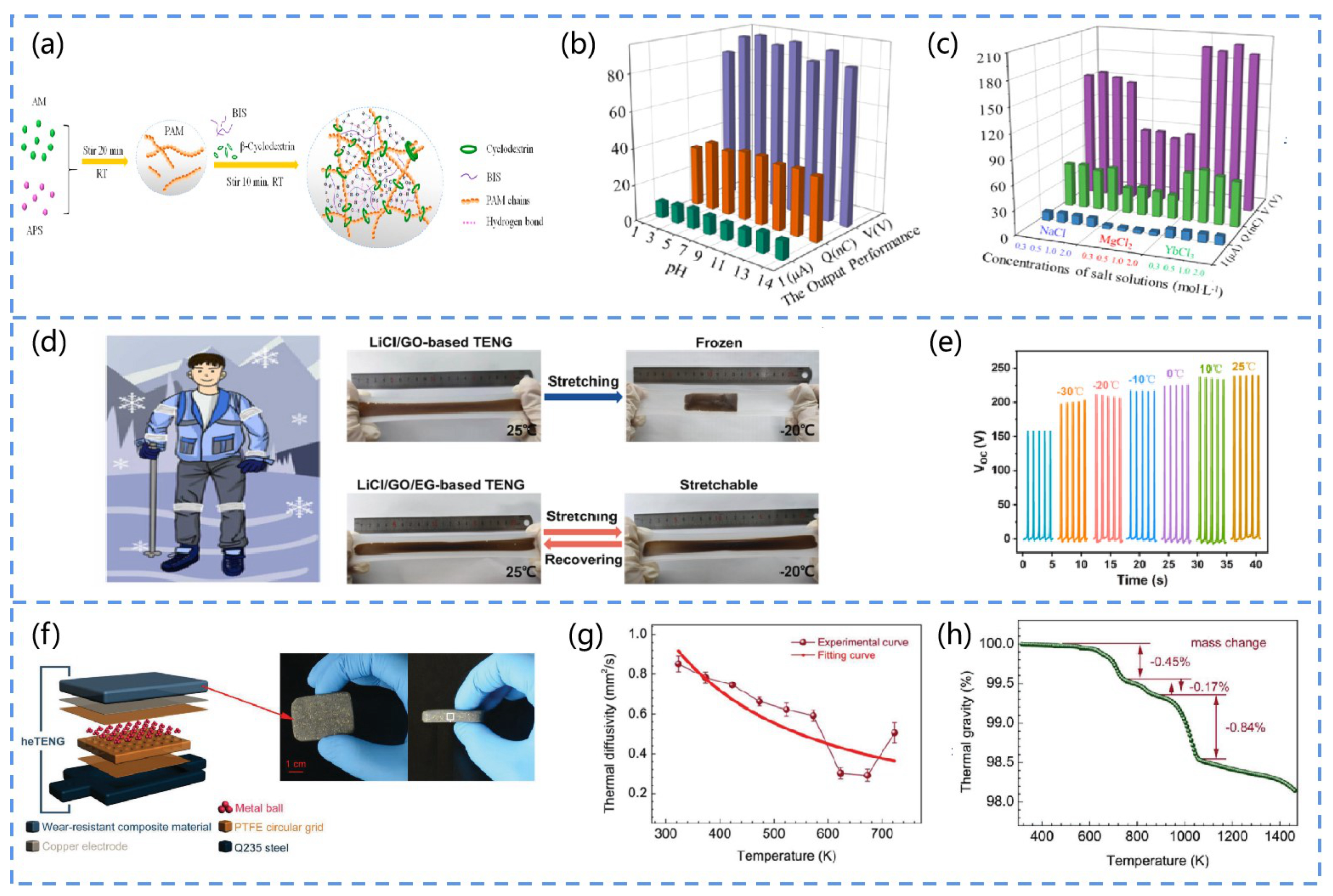 Chemosensors 10 00484 g006 Chemosensors 10 00484 g006