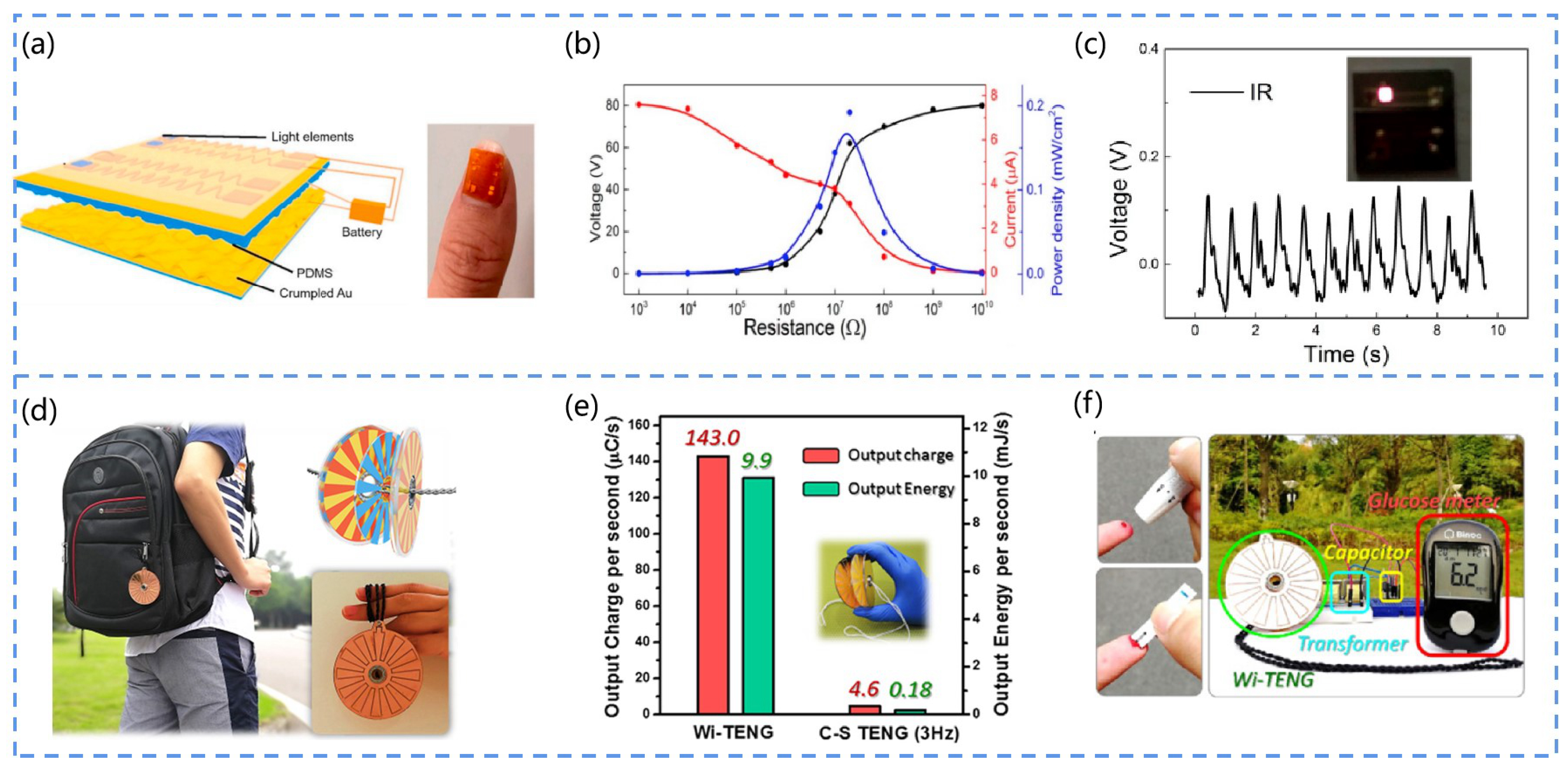 Chemosensors 10 00484 g007 Chemosensors 10 00484 g007