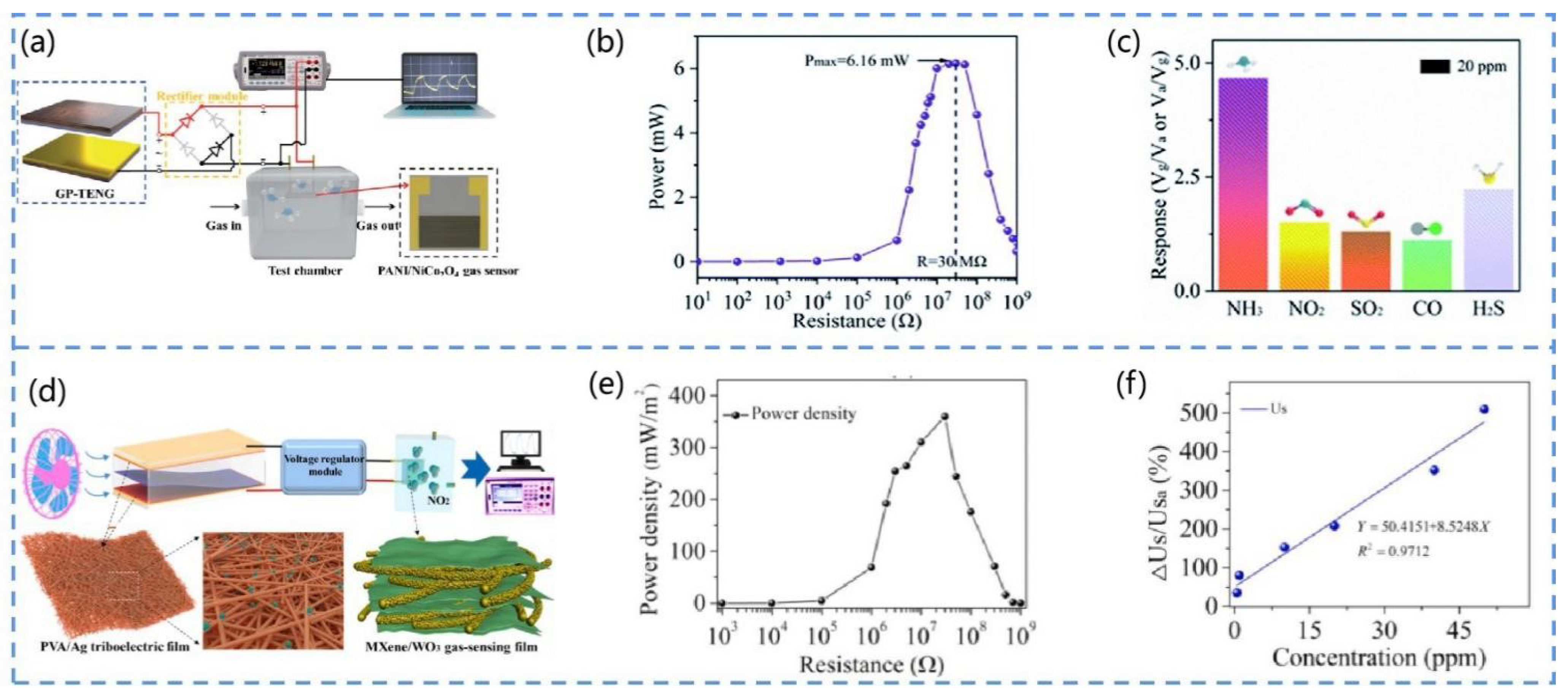 Chemosensors 10 00484 g008 Chemosensors 10 00484 g008