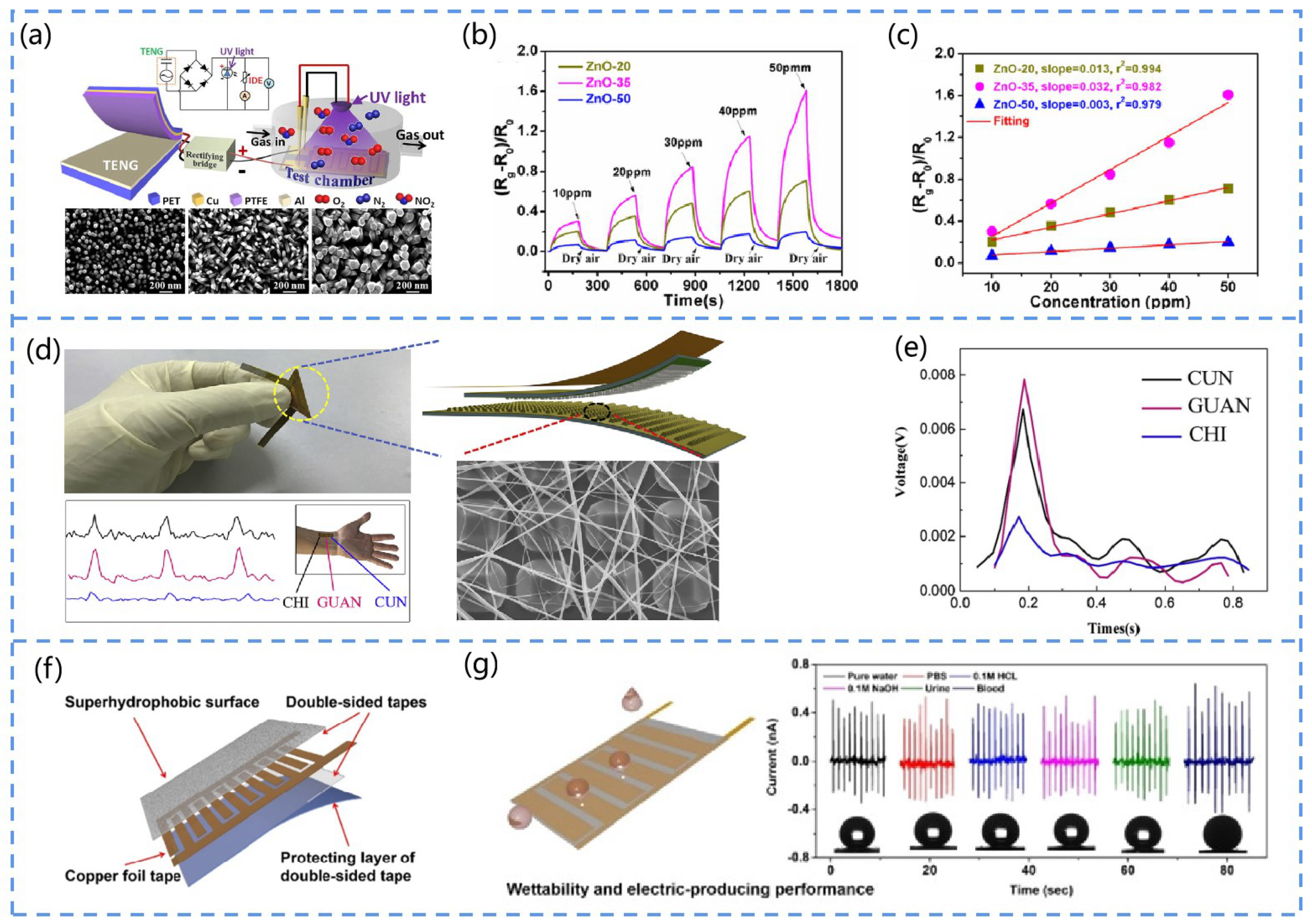 Chemosensors 10 00484 g011 Chemosensors 10 00484 g011