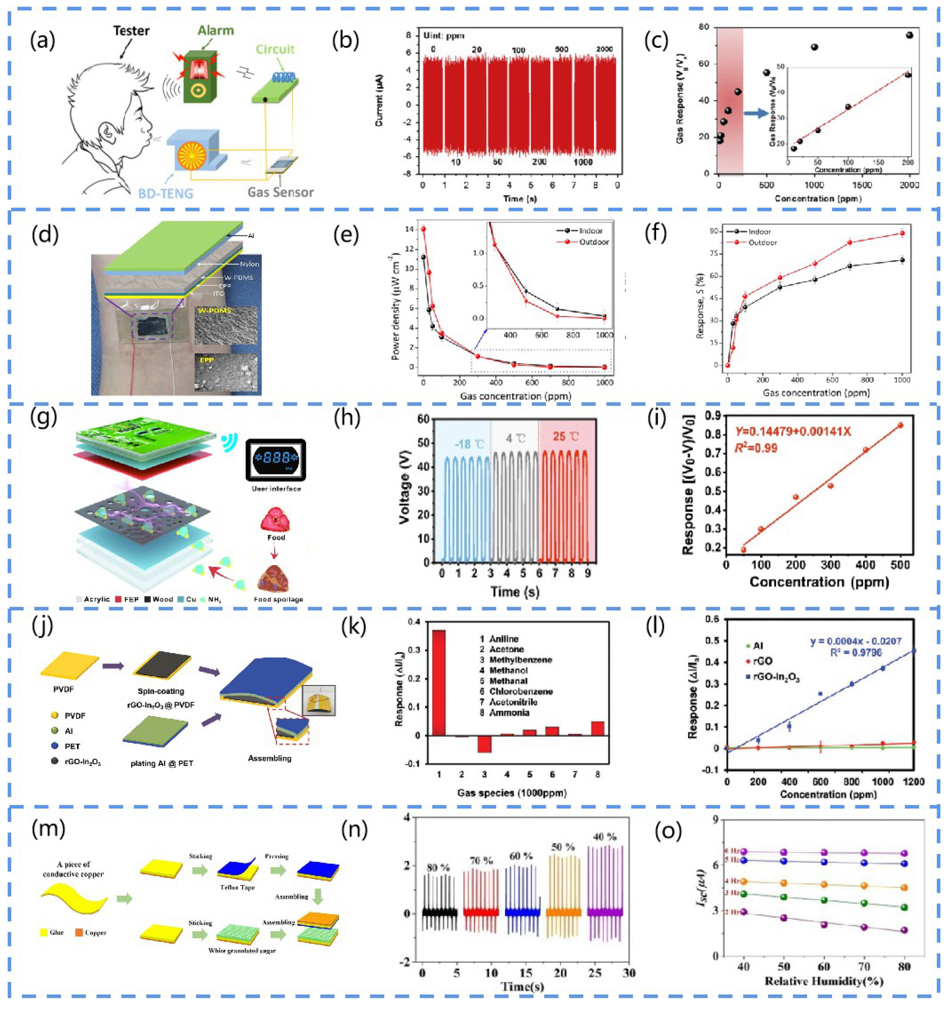 Chemosensors 10 00484 g014 Chemosensors 10 00484 g014