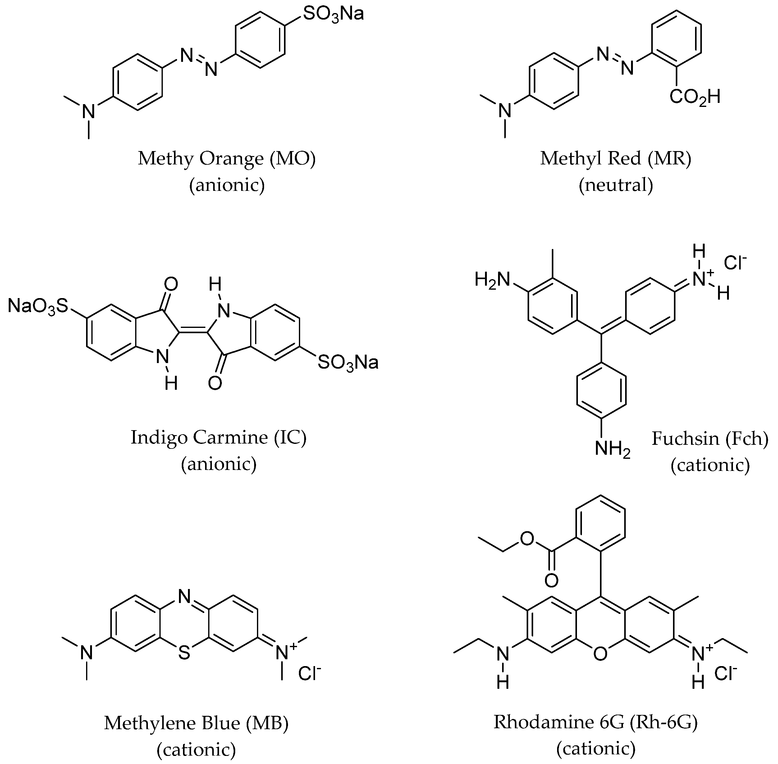 Chemosensors 10 00487 ch001 Chemosensors 10 00487 ch001
