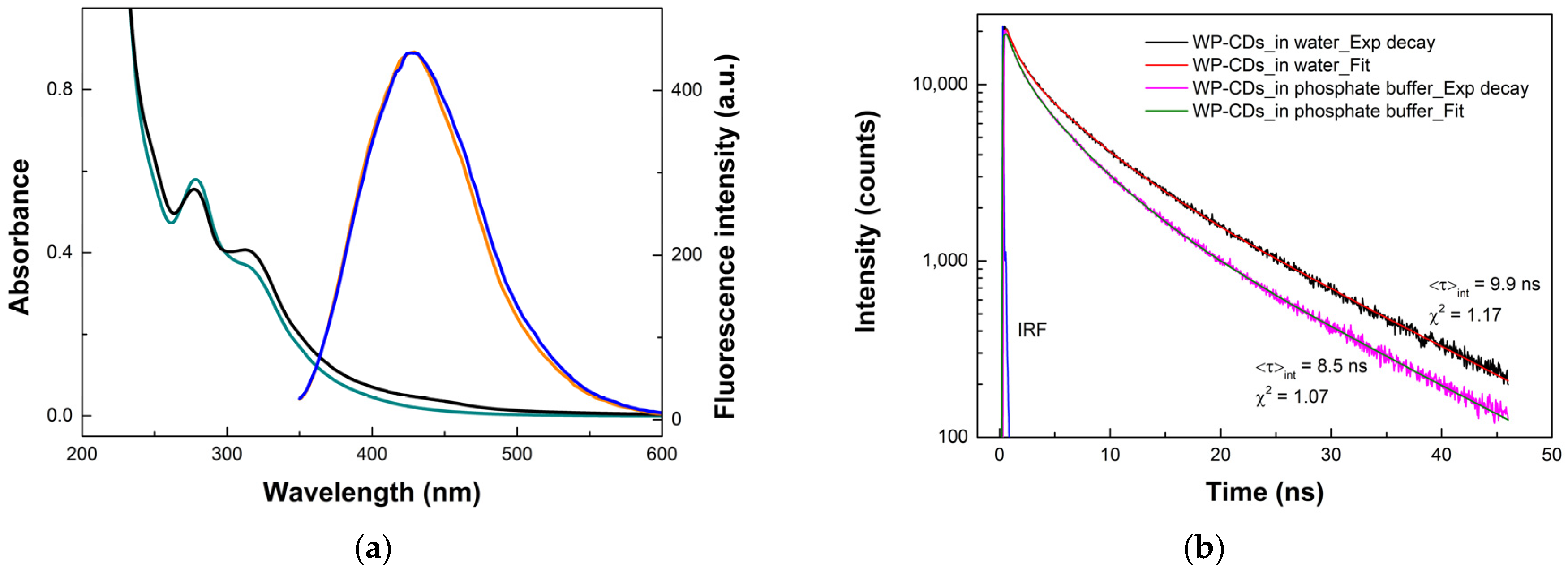 Chemosensors 10 00487 g001 Chemosensors 10 00487 g001