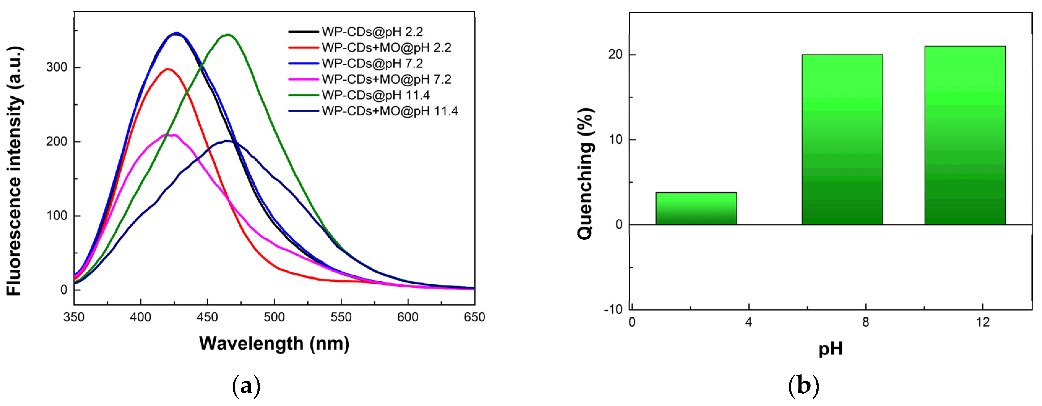Chemosensors 10 00487 g003a Chemosensors 10 00487 g003a