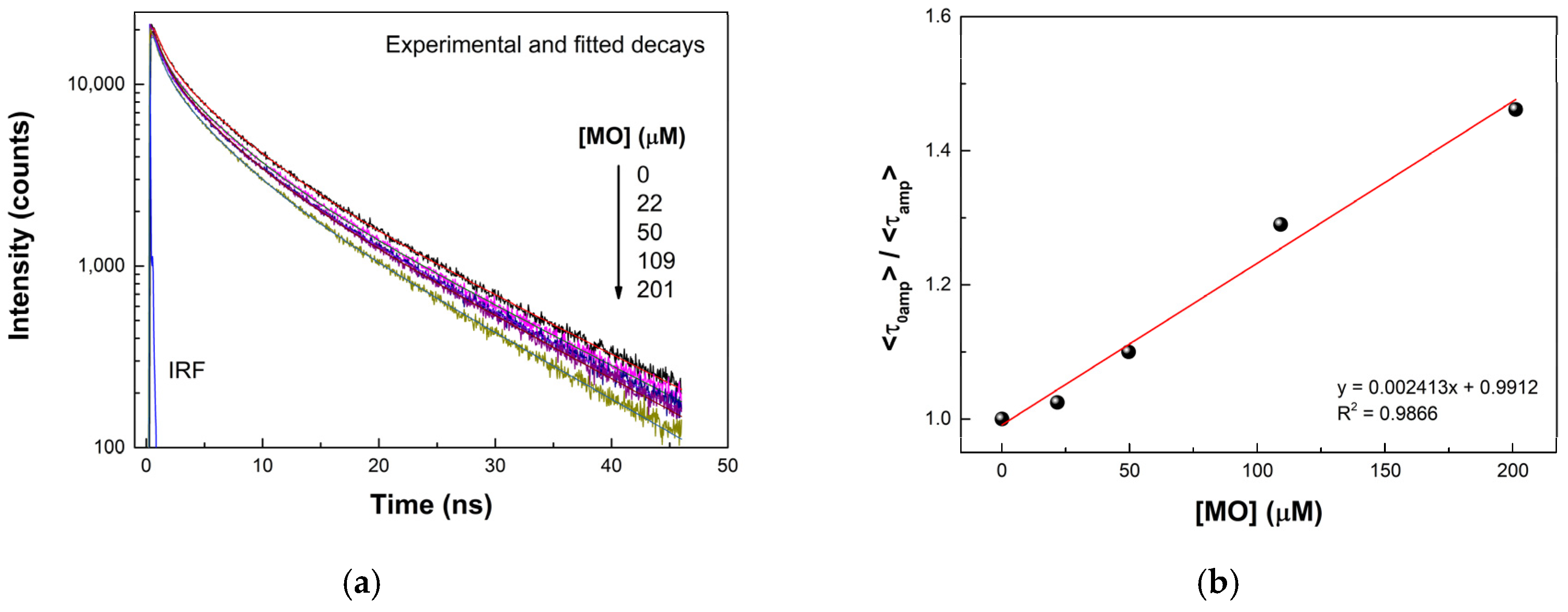 Chemosensors 10 00487 g008 Chemosensors 10 00487 g008