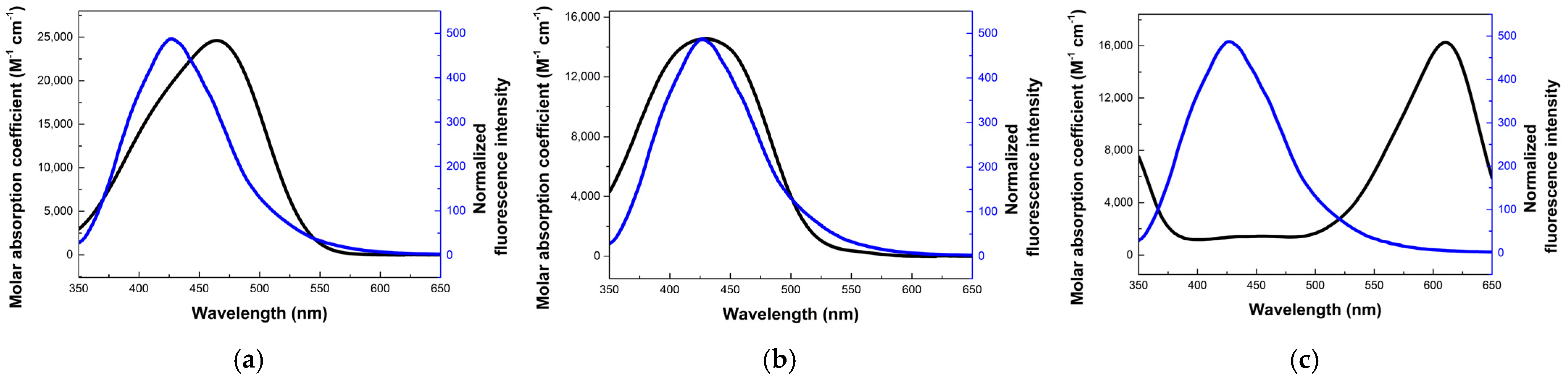 Chemosensors 10 00487 g009a Chemosensors 10 00487 g009a