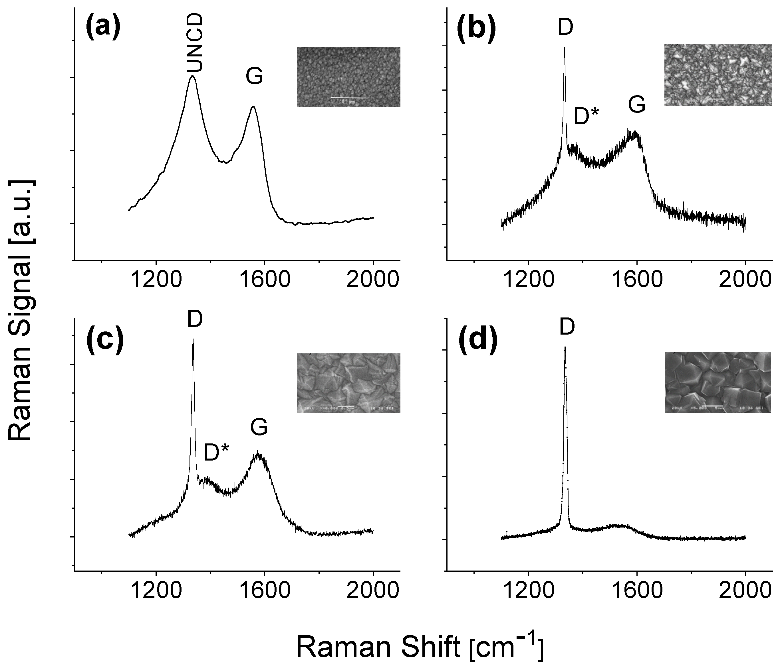 Chemosensors 10 00488 g002 Chemosensors 10 00488 g002