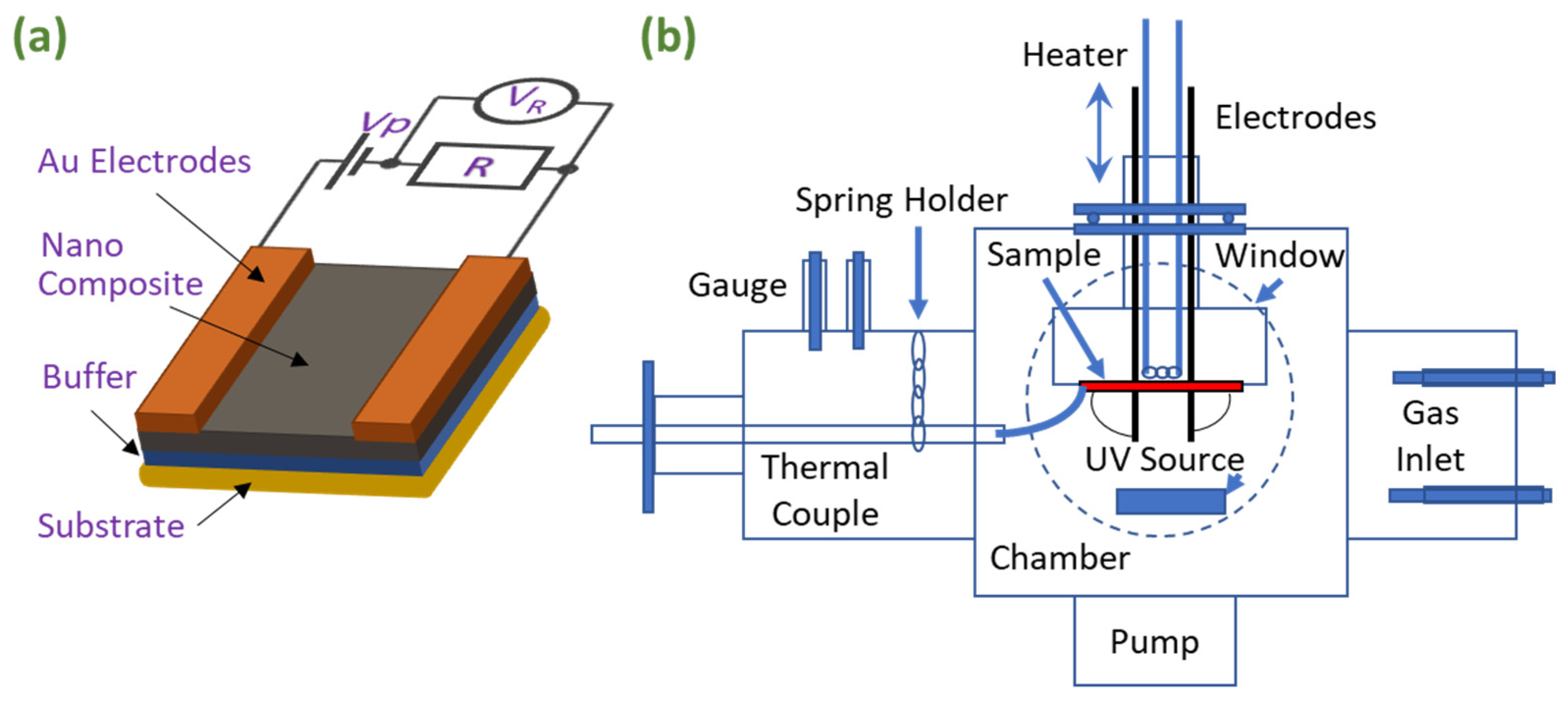 Chemosensors 10 00488 g003 Chemosensors 10 00488 g003