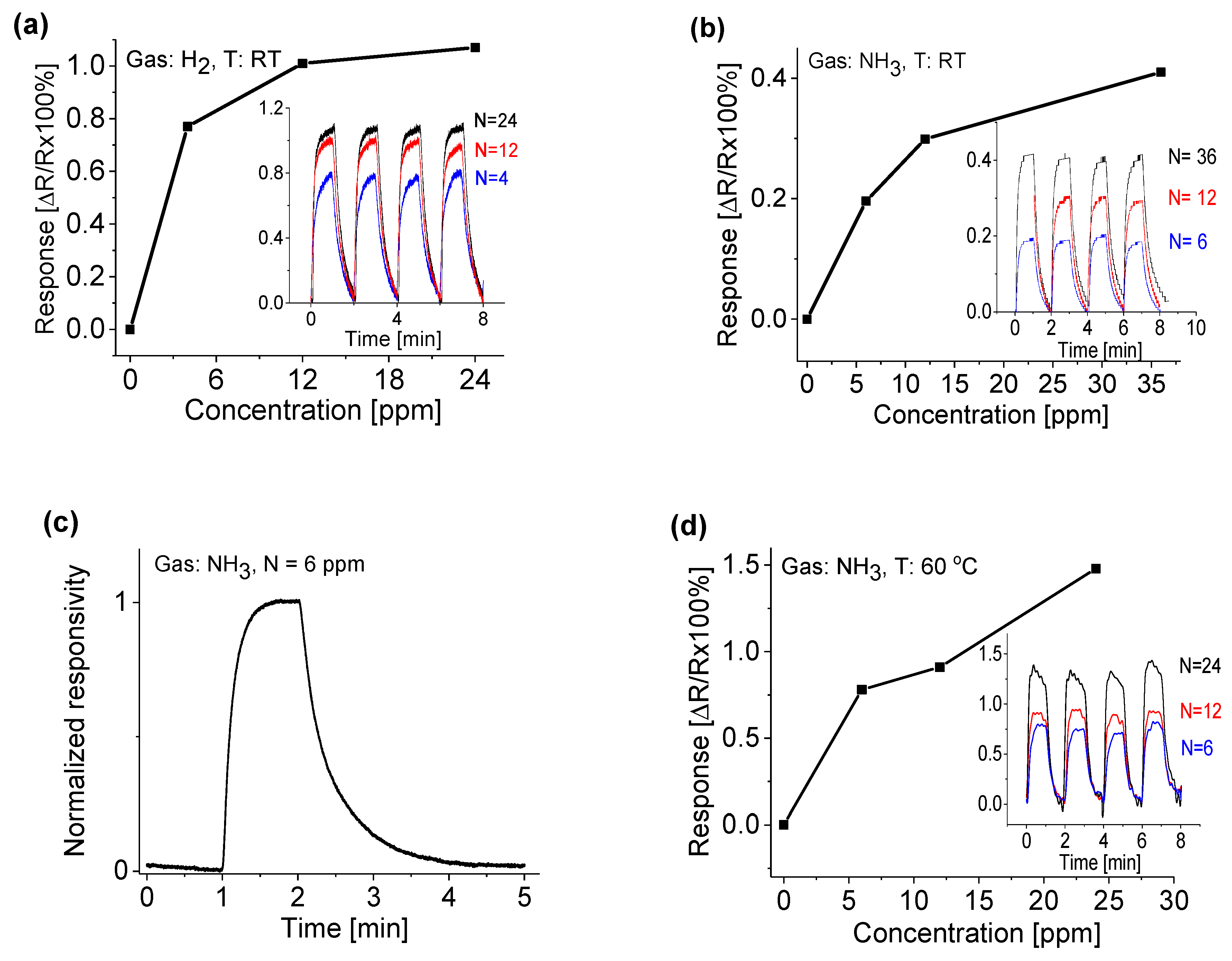 Chemosensors 10 00488 g006 Chemosensors 10 00488 g006