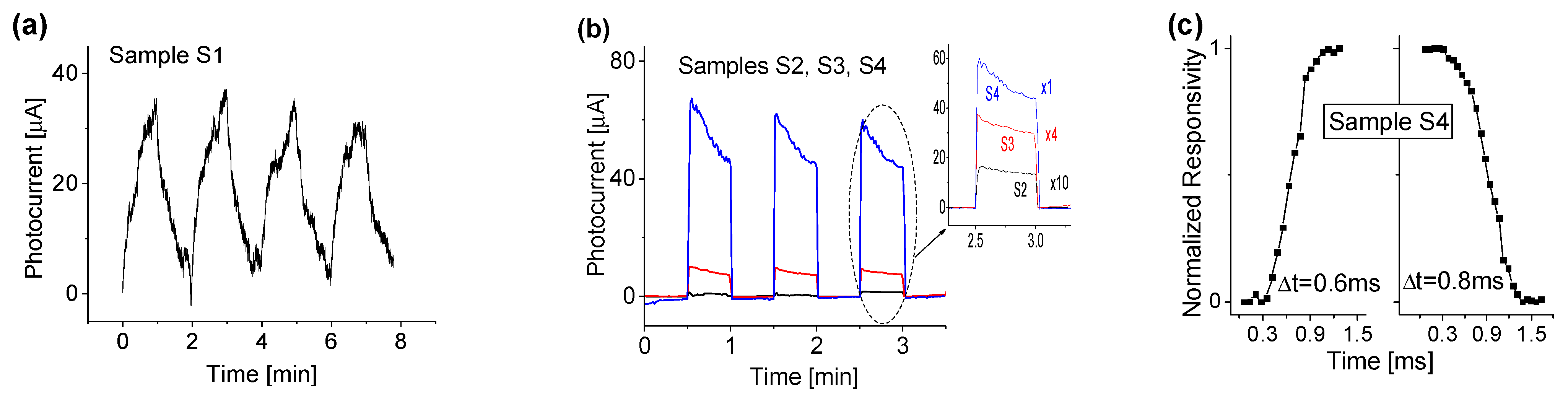 Chemosensors 10 00488 g008 Chemosensors 10 00488 g008