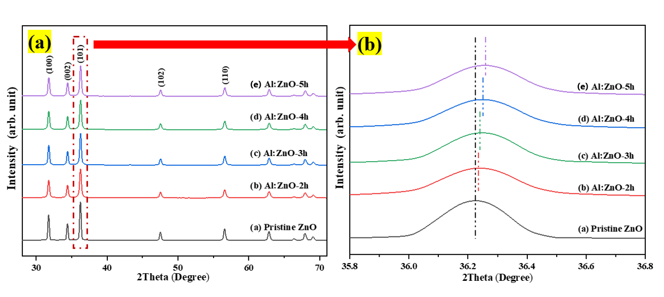 Chemosensors 10 00489 g003