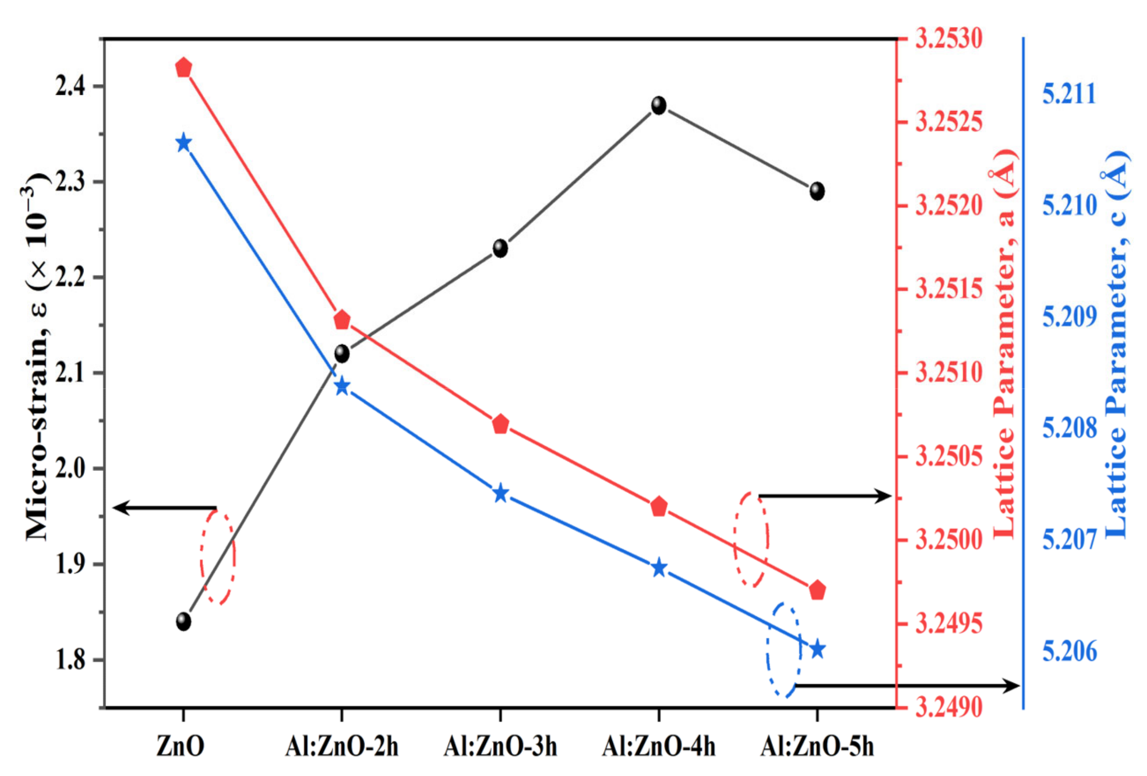 Chemosensors 10 00489 g004
