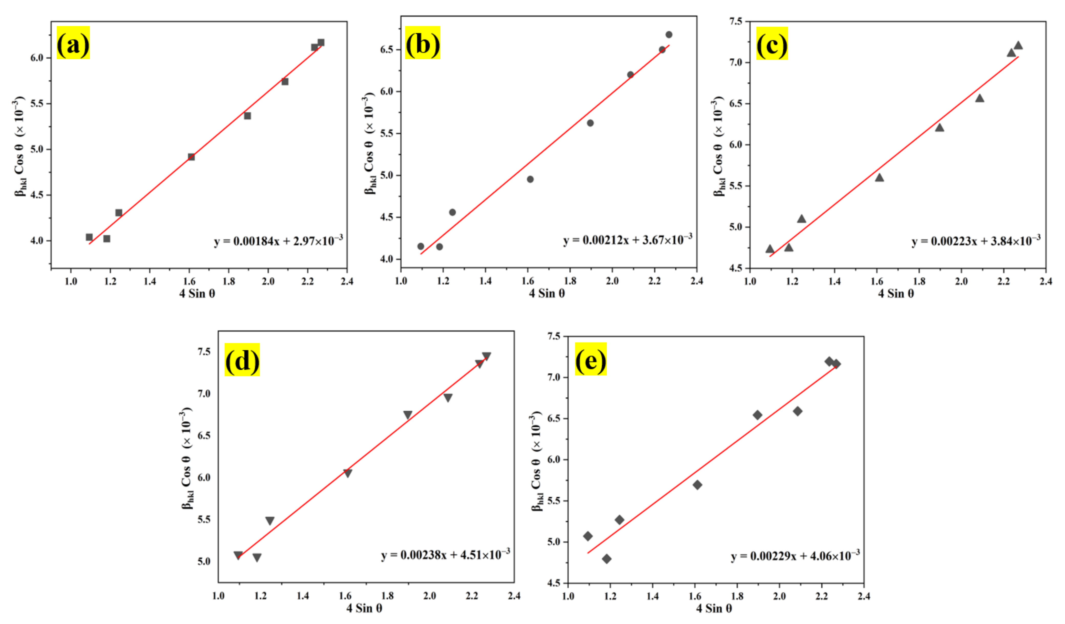 Chemosensors 10 00489 g005