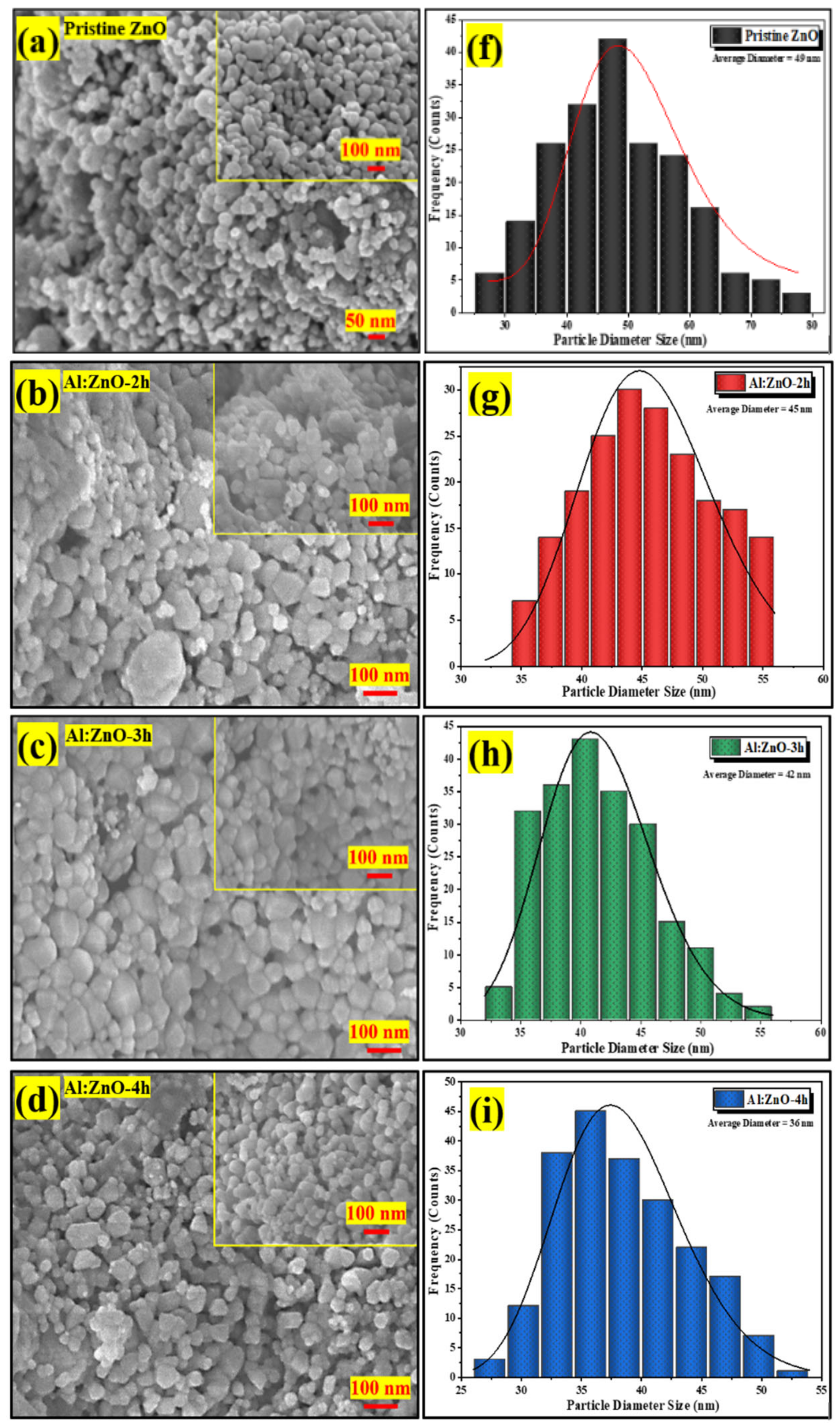 Chemosensors 10 00489 g007a