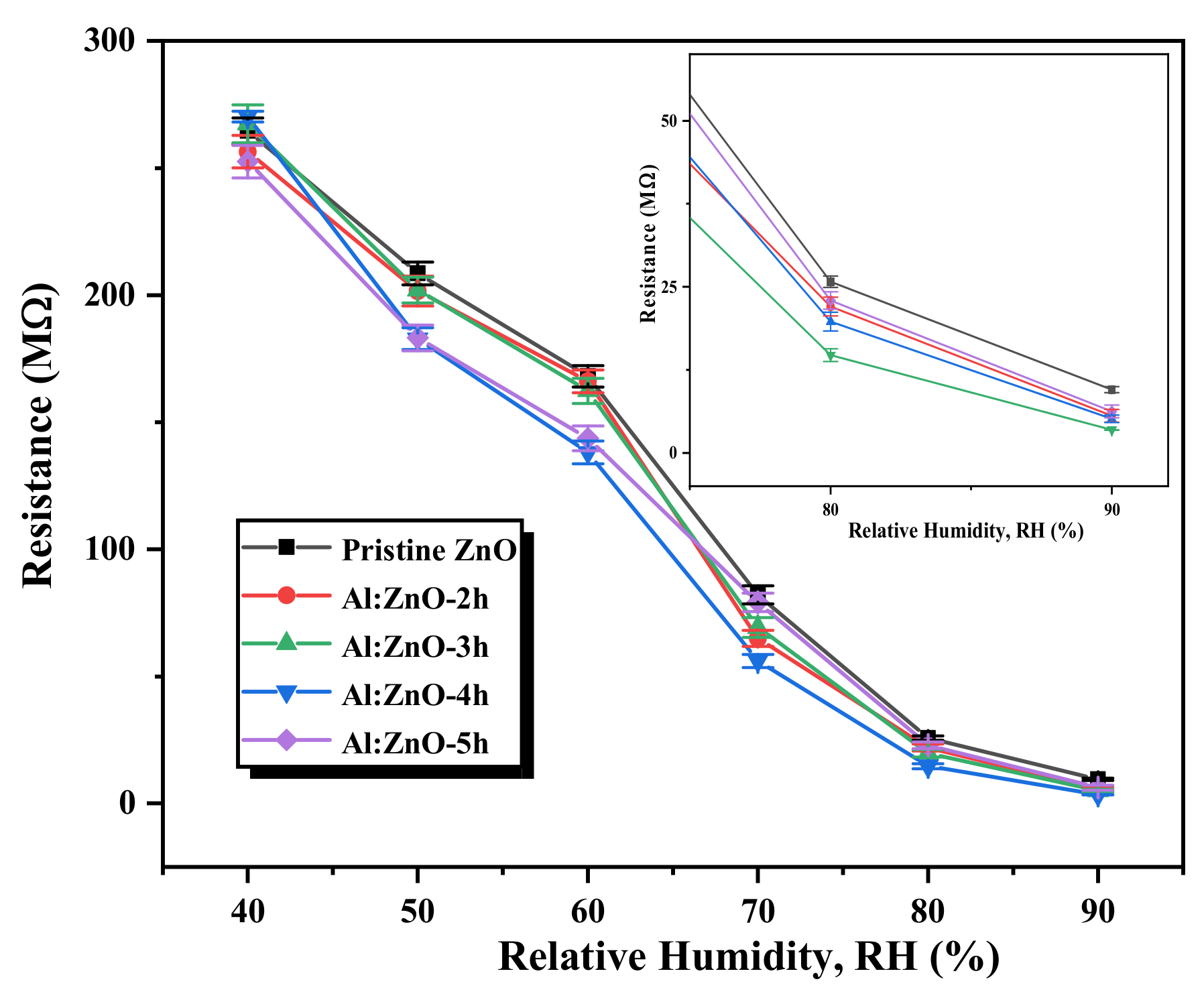 Chemosensors 10 00489 g013
