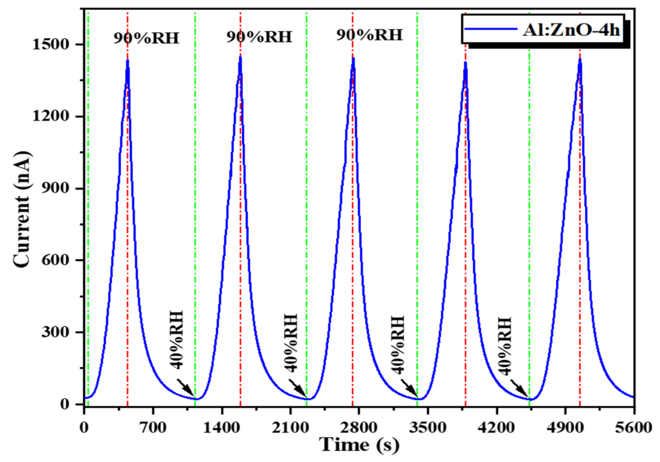 Chemosensors 10 00489 g016