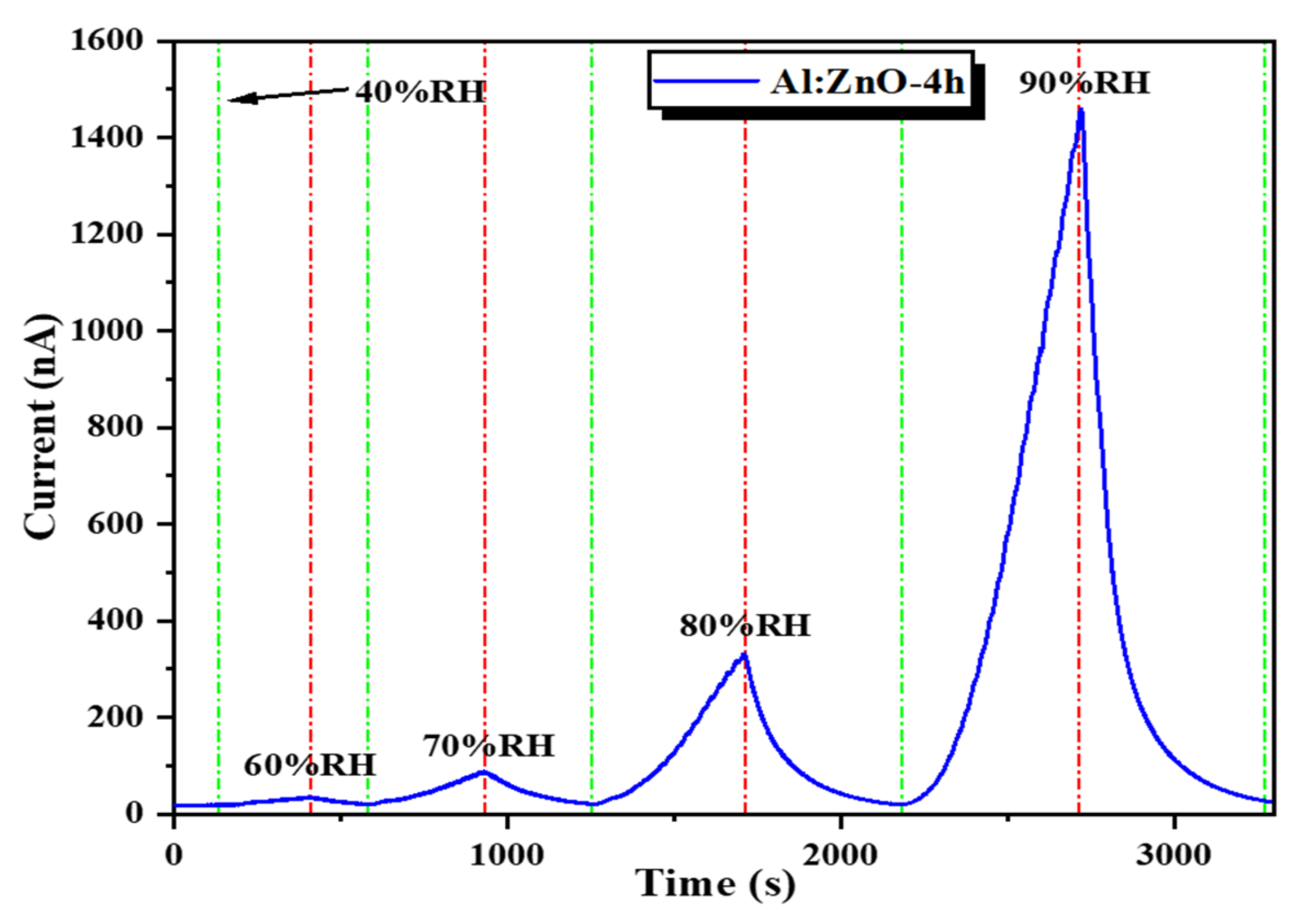 Chemosensors 10 00489 g018