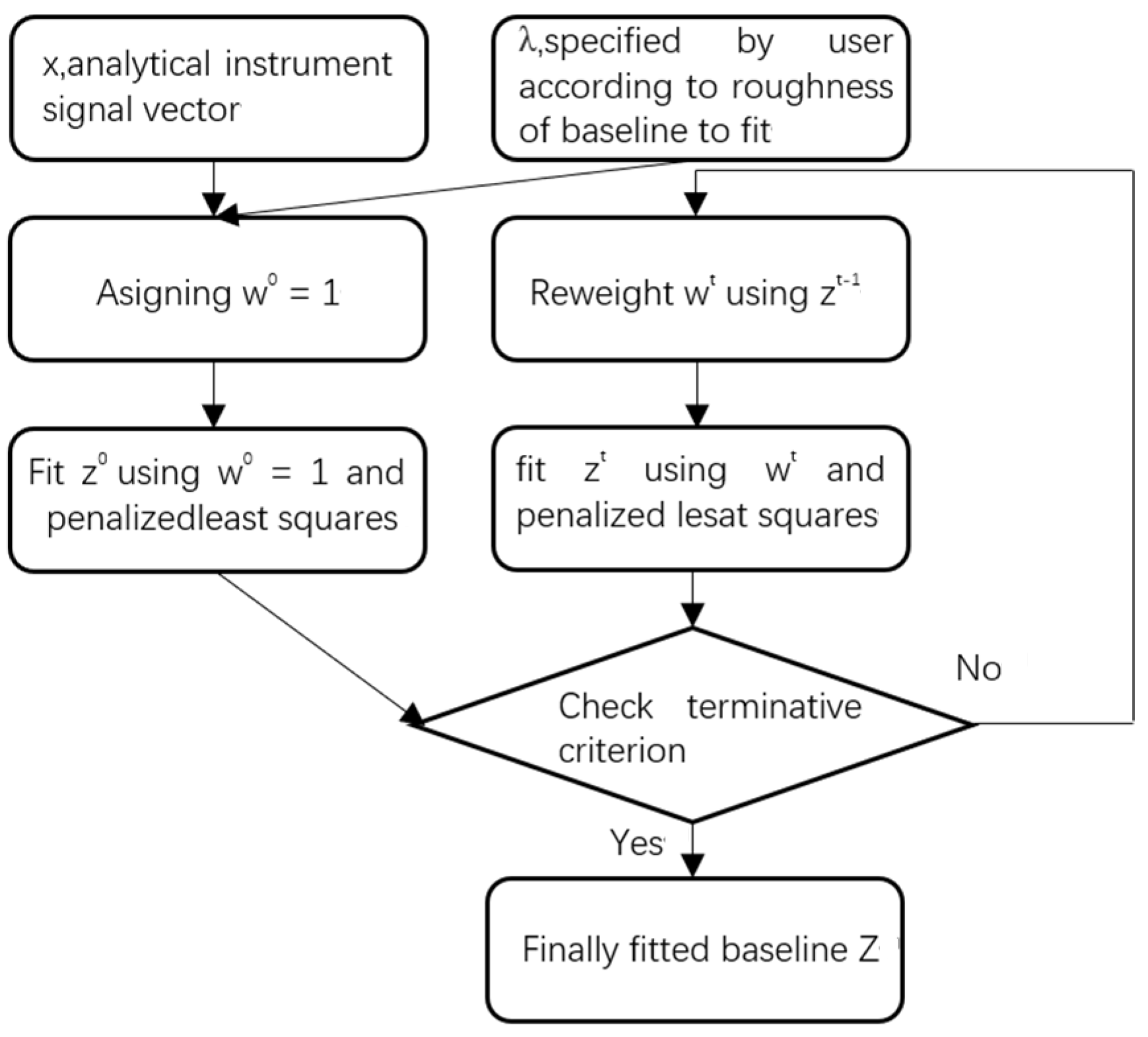 Chemosensors 10 00490 g001