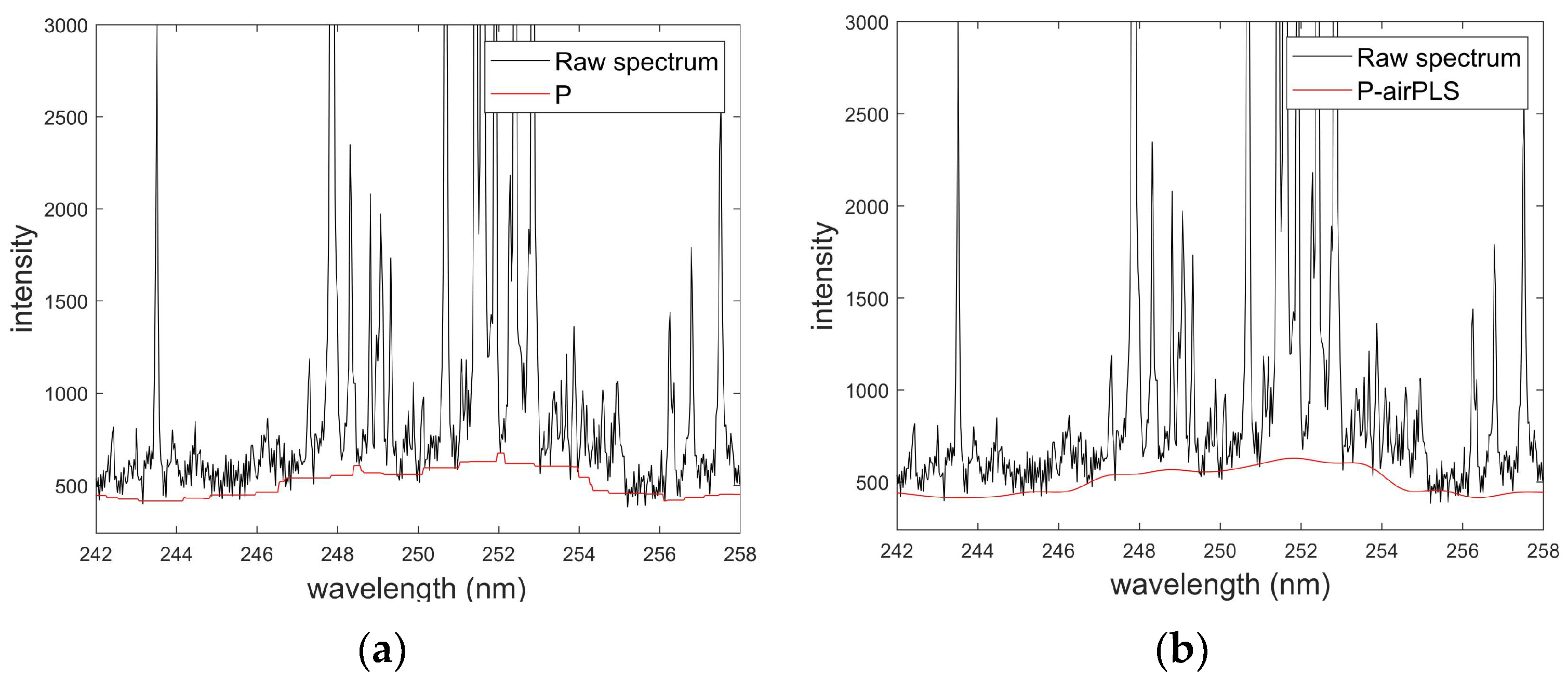 Chemosensors 10 00490 g005