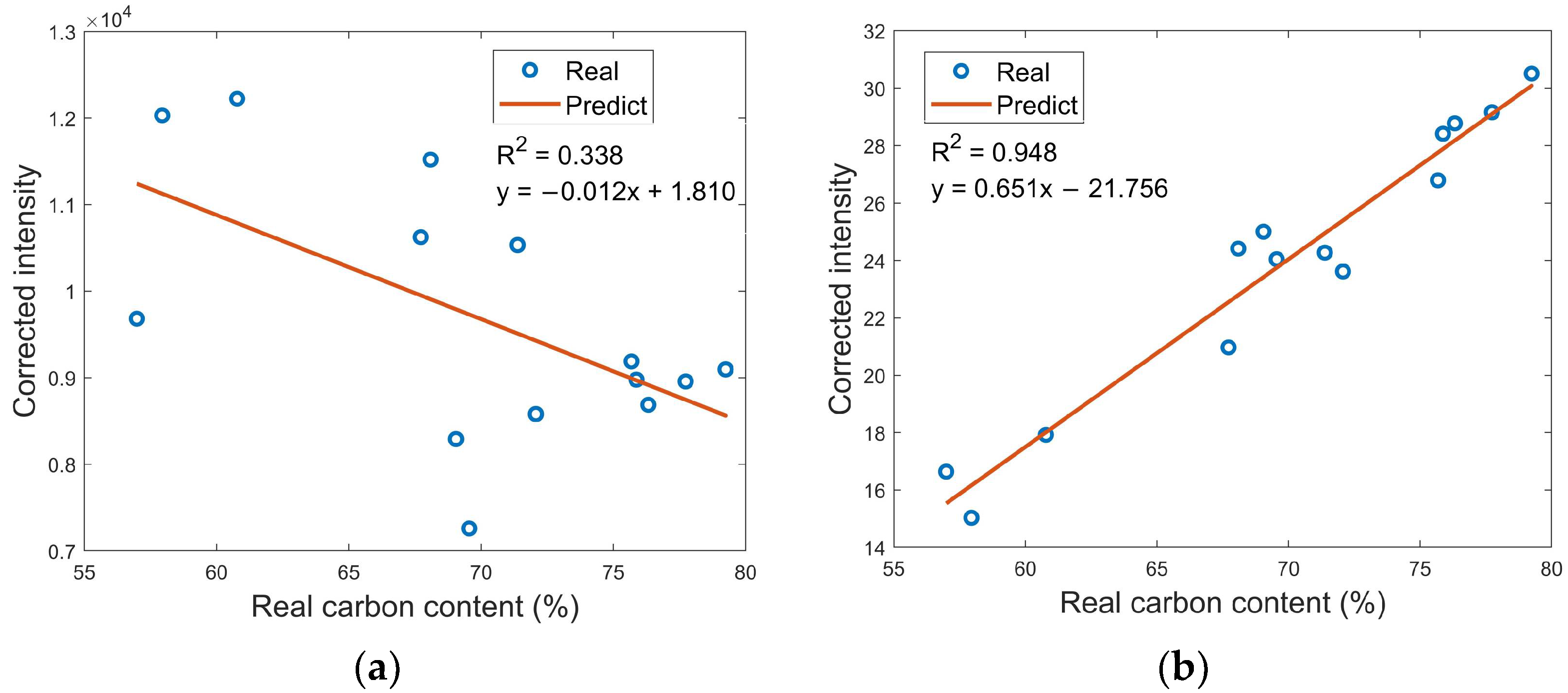 Chemosensors 10 00490 g007