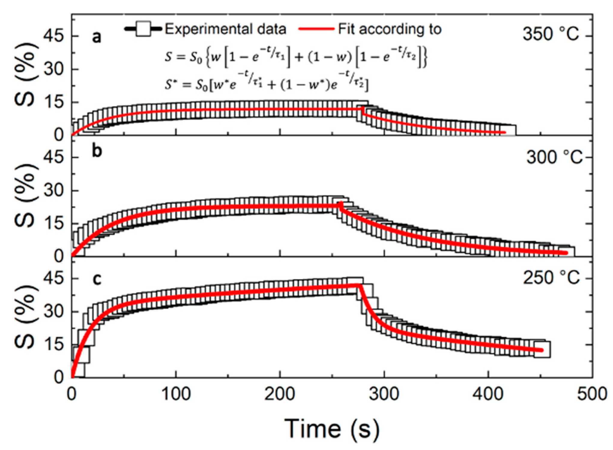 データ Mechanism of Fast NO Response in a WO3-Nanorod-Based Gas Sensor