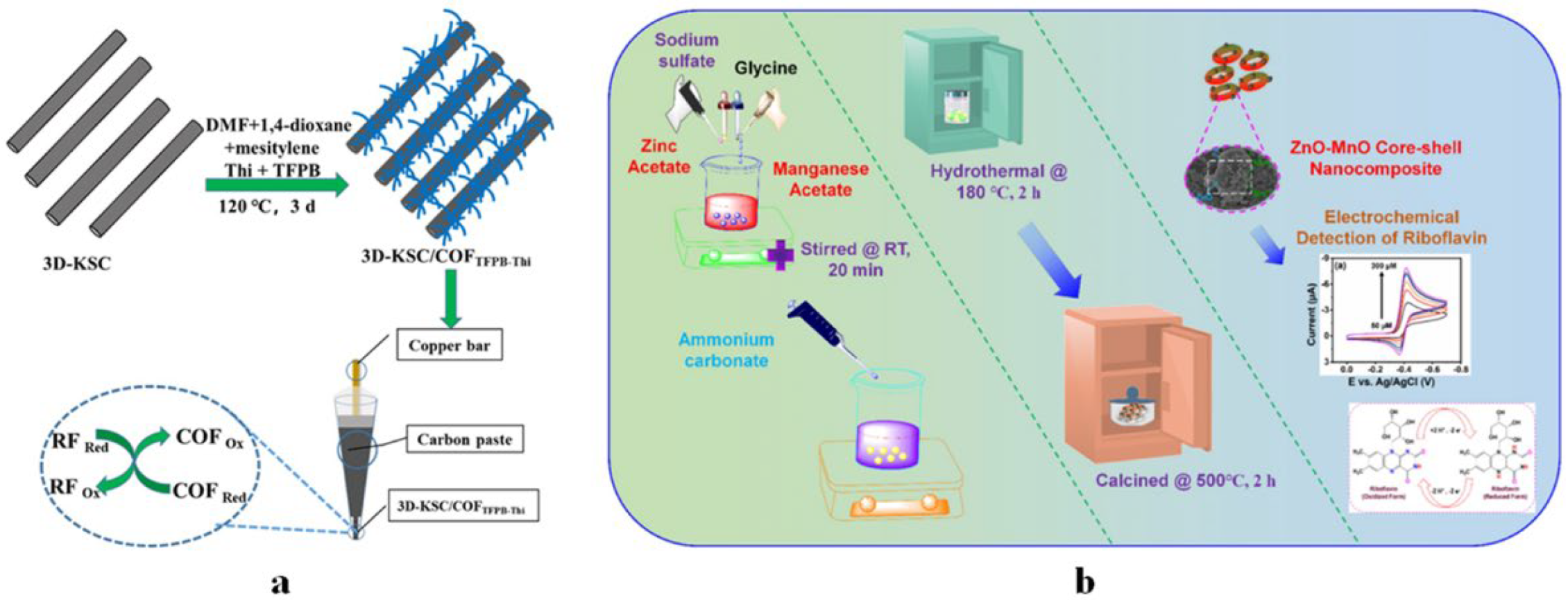 Chemosensors 10 00494 g001 Chemosensors 10 00494 g001