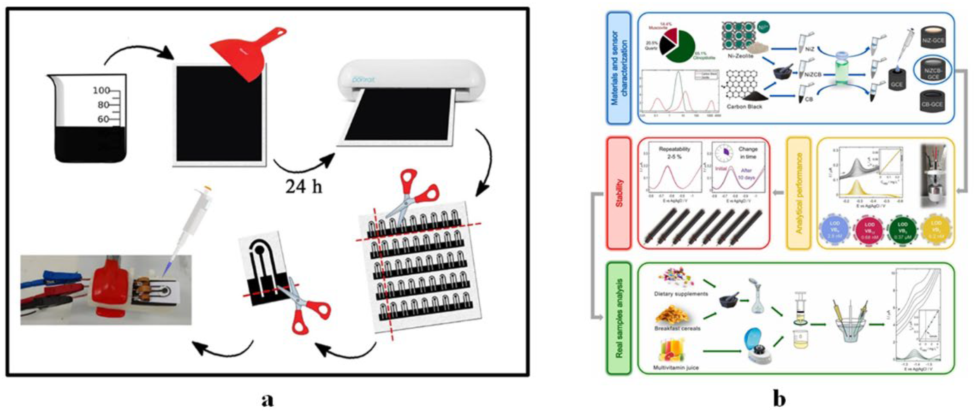 Chemosensors 10 00494 g005 Chemosensors 10 00494 g005