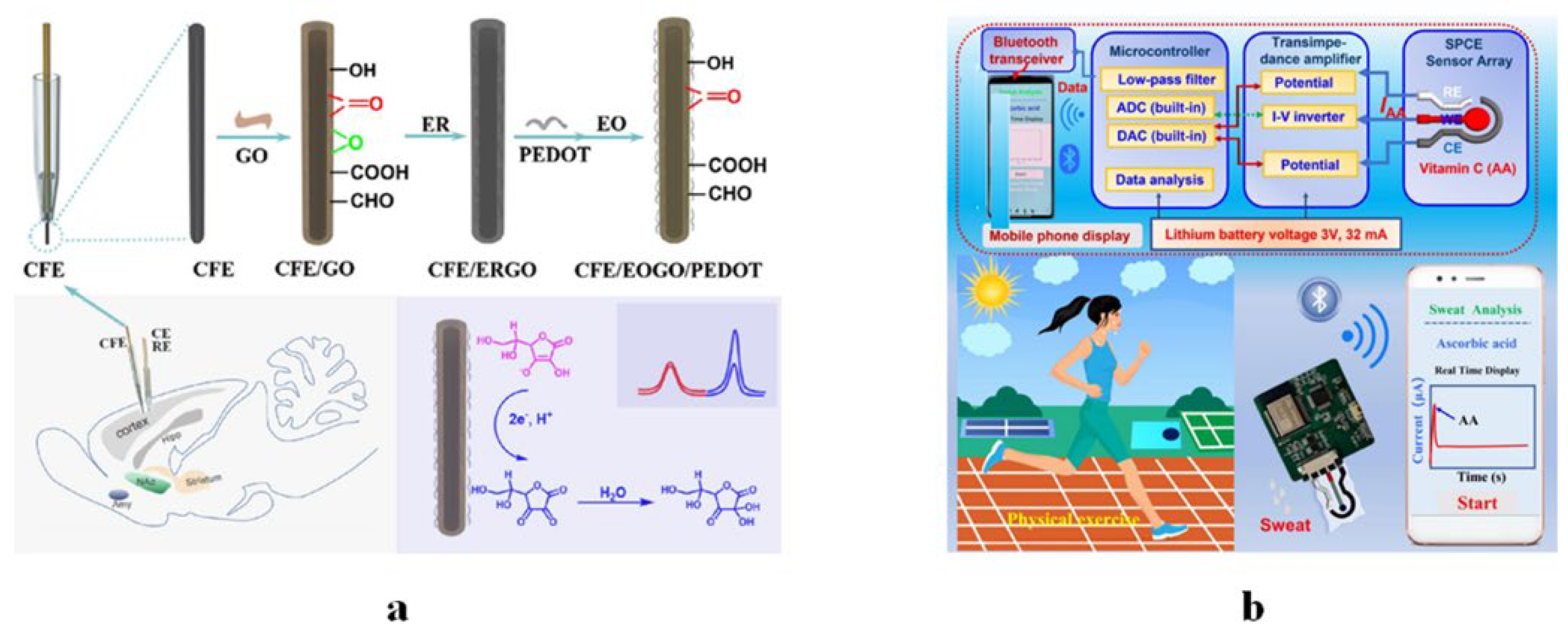 Chemosensors 10 00494 g008 Chemosensors 10 00494 g008