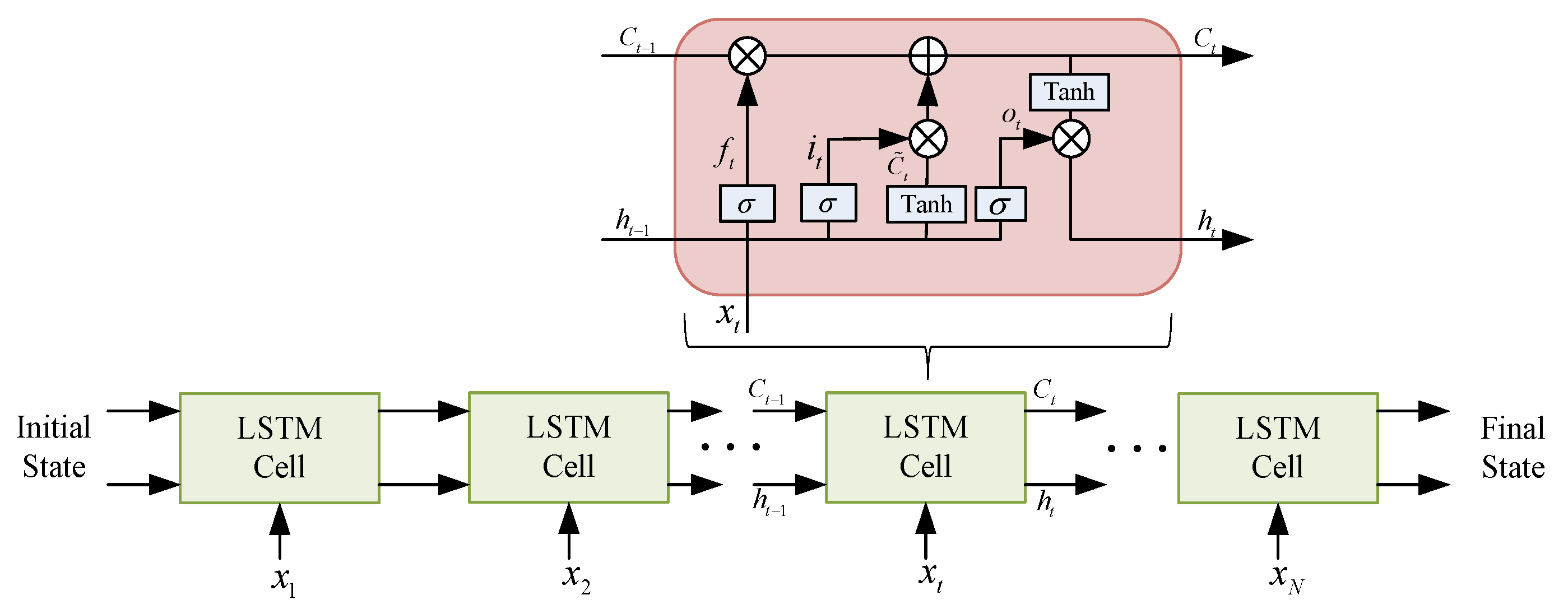 Chemosensors 10 00499 g001