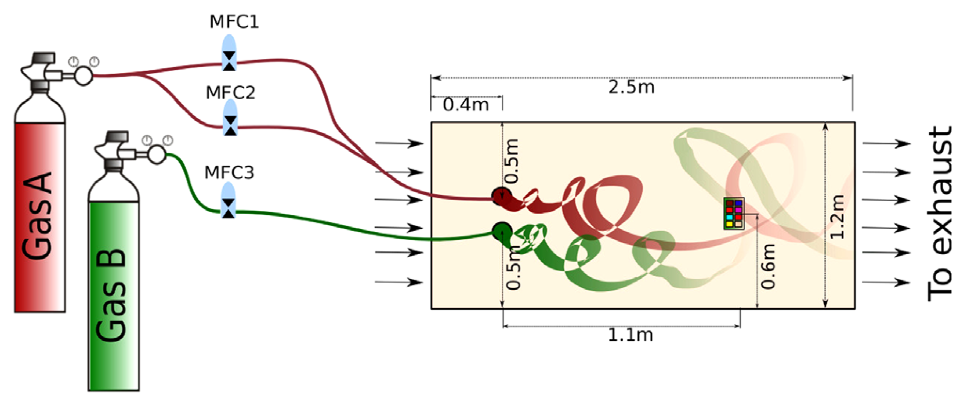Chemosensors 10 00499 g005