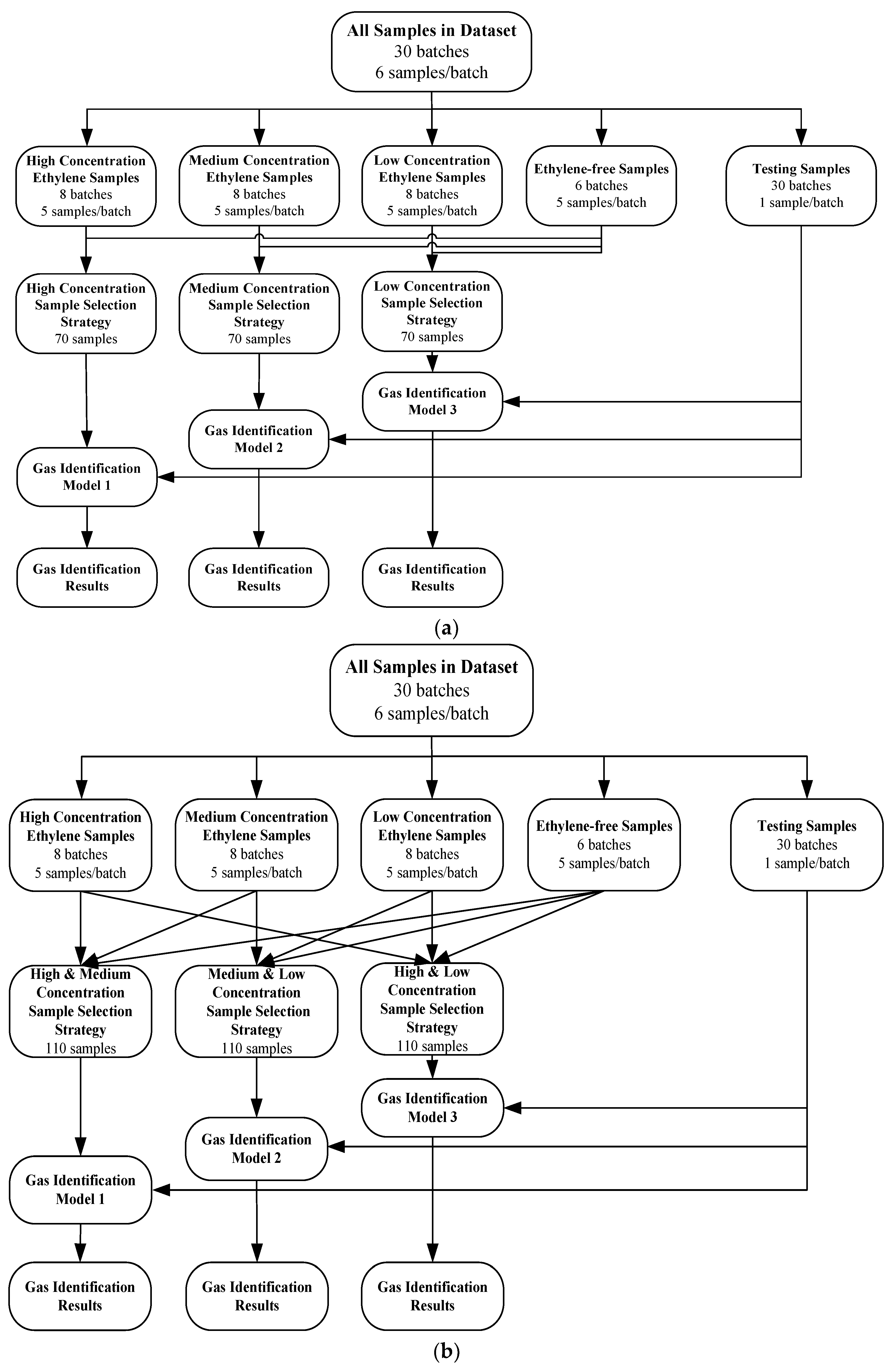 Chemosensors 10 00499 g007