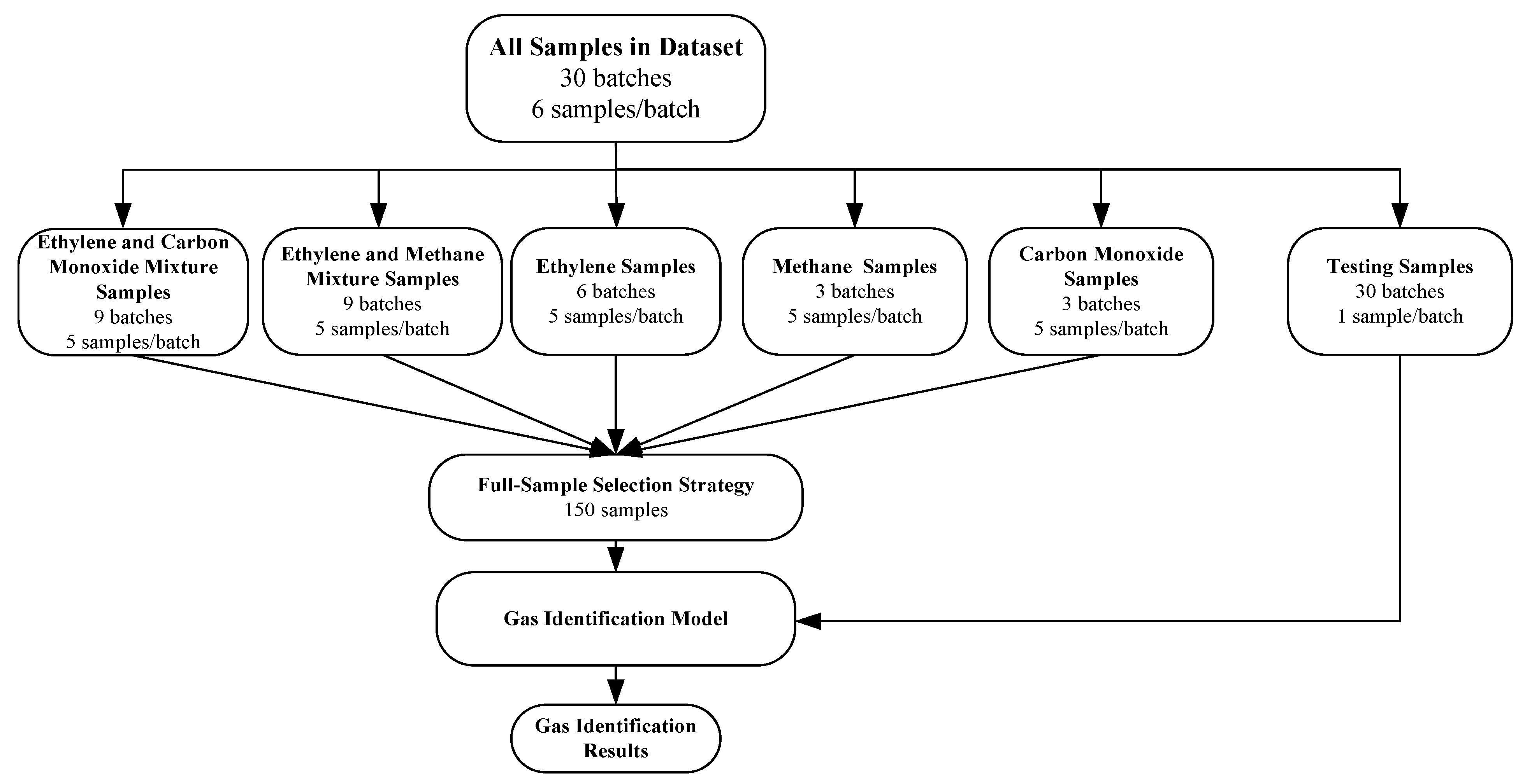 Chemosensors 10 00499 g008