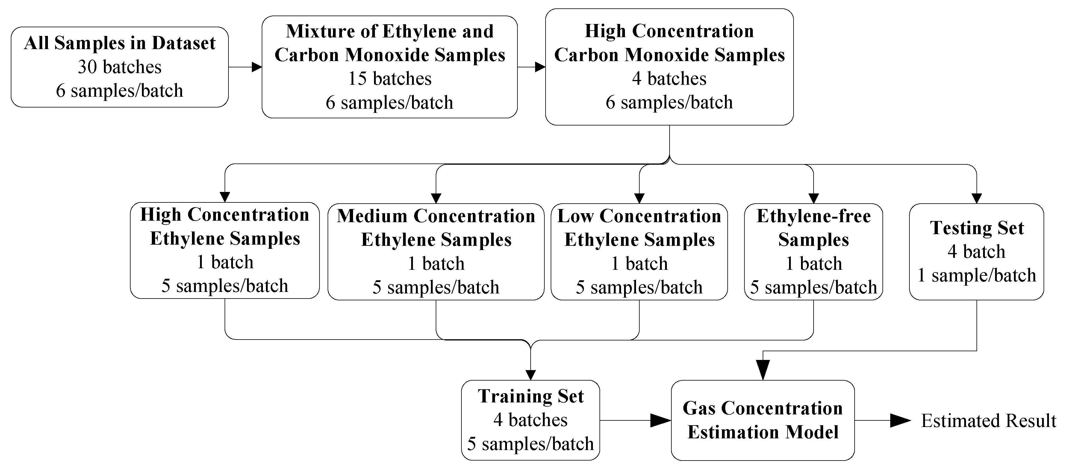 Chemosensors 10 00499 g009