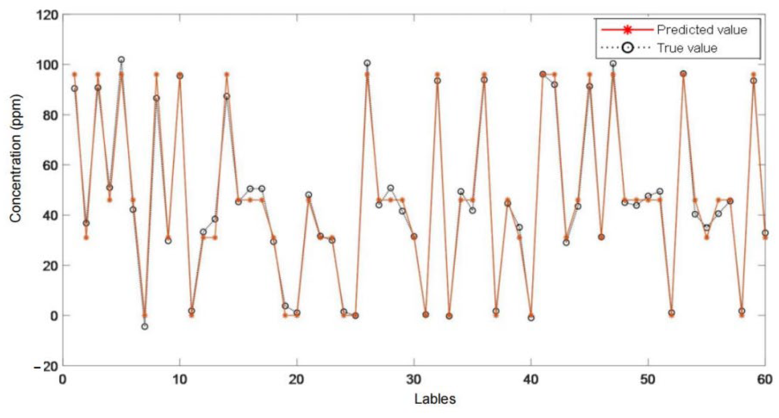 Chemosensors 10 00499 g011