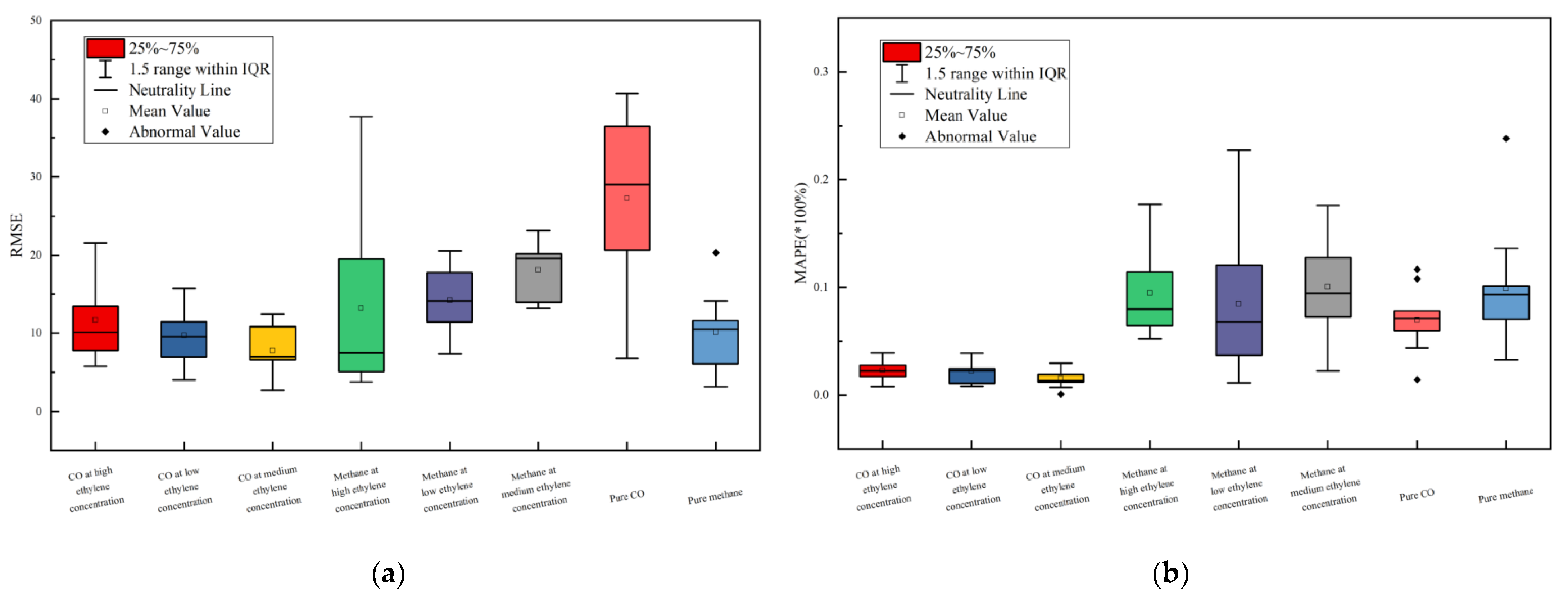 Chemosensors 10 00499 g013