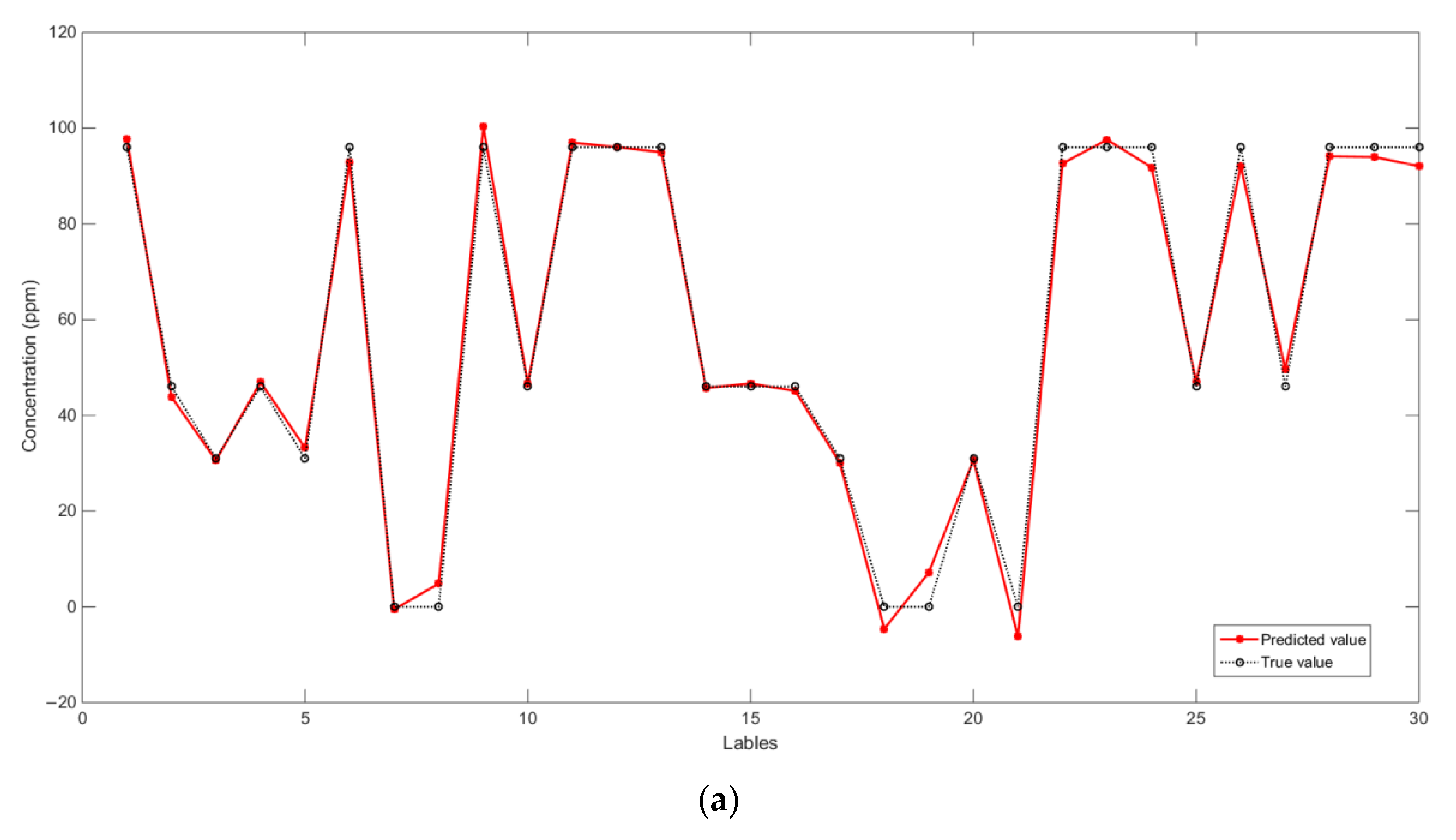 Chemosensors 10 00499 g014a
