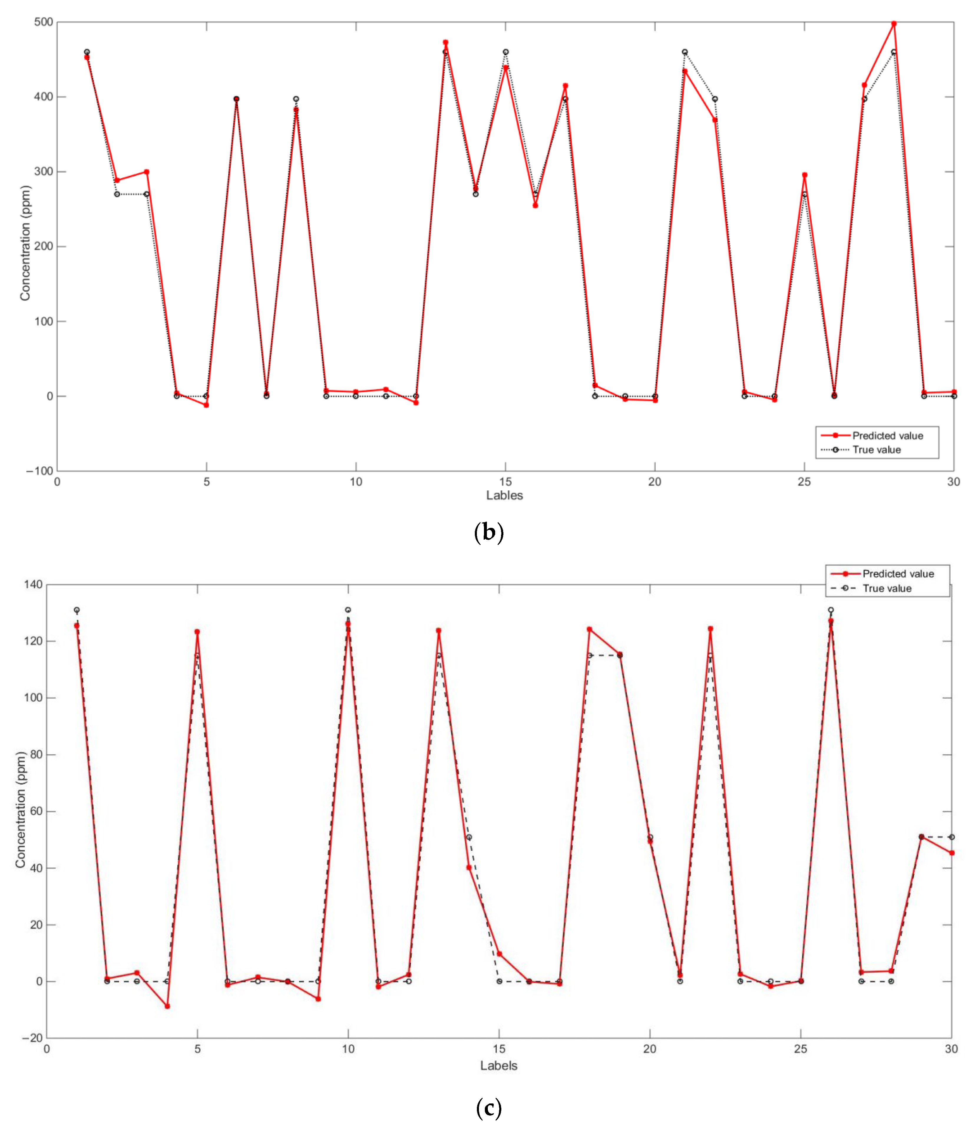 Chemosensors 10 00499 g014b