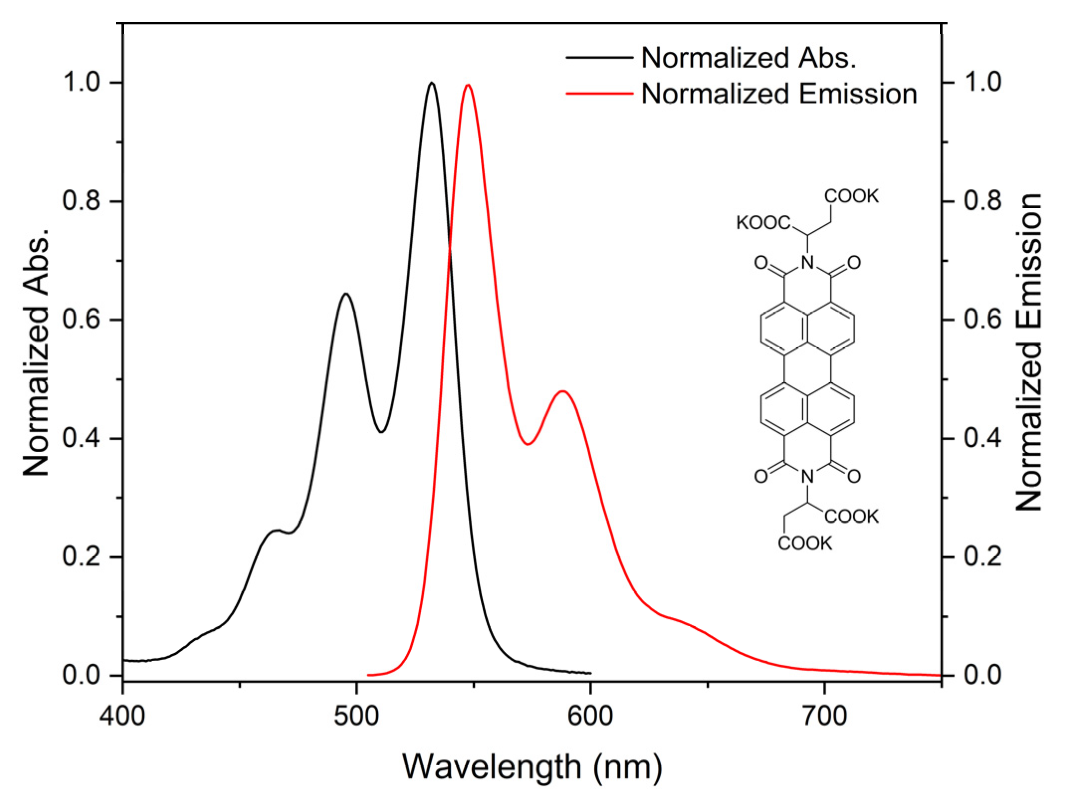 Chemosensors 10 00500 g001