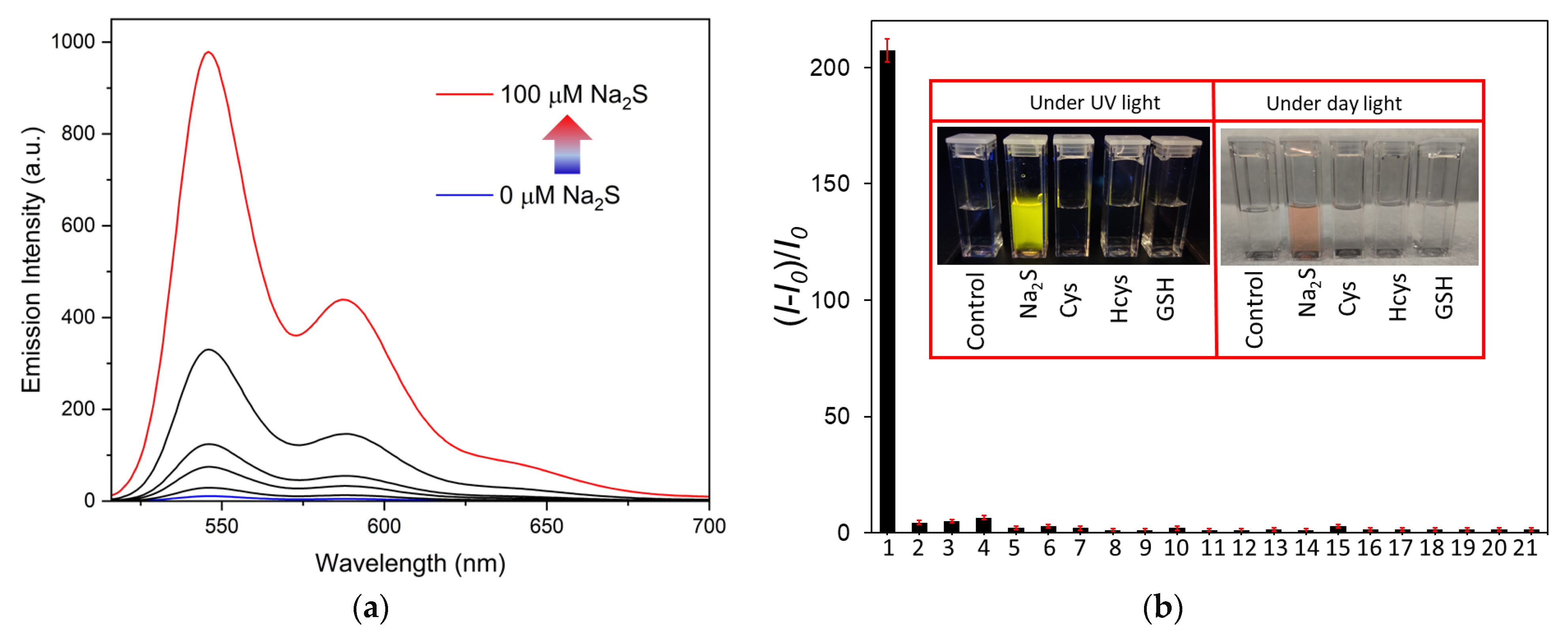 Chemosensors 10 00500 g004