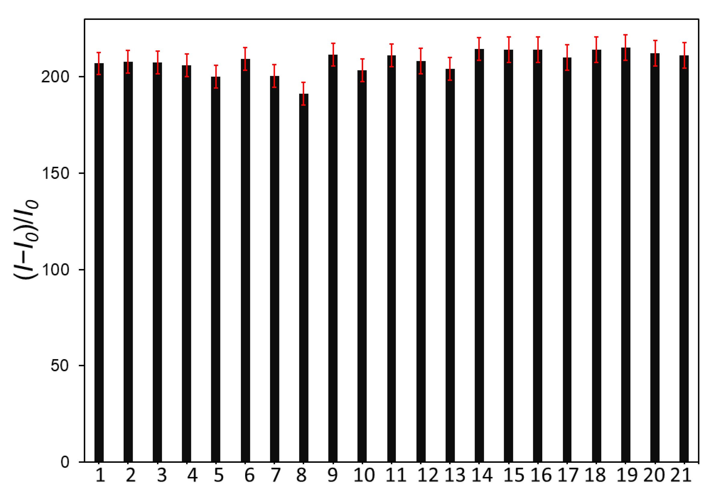 Chemosensors 10 00500 g005