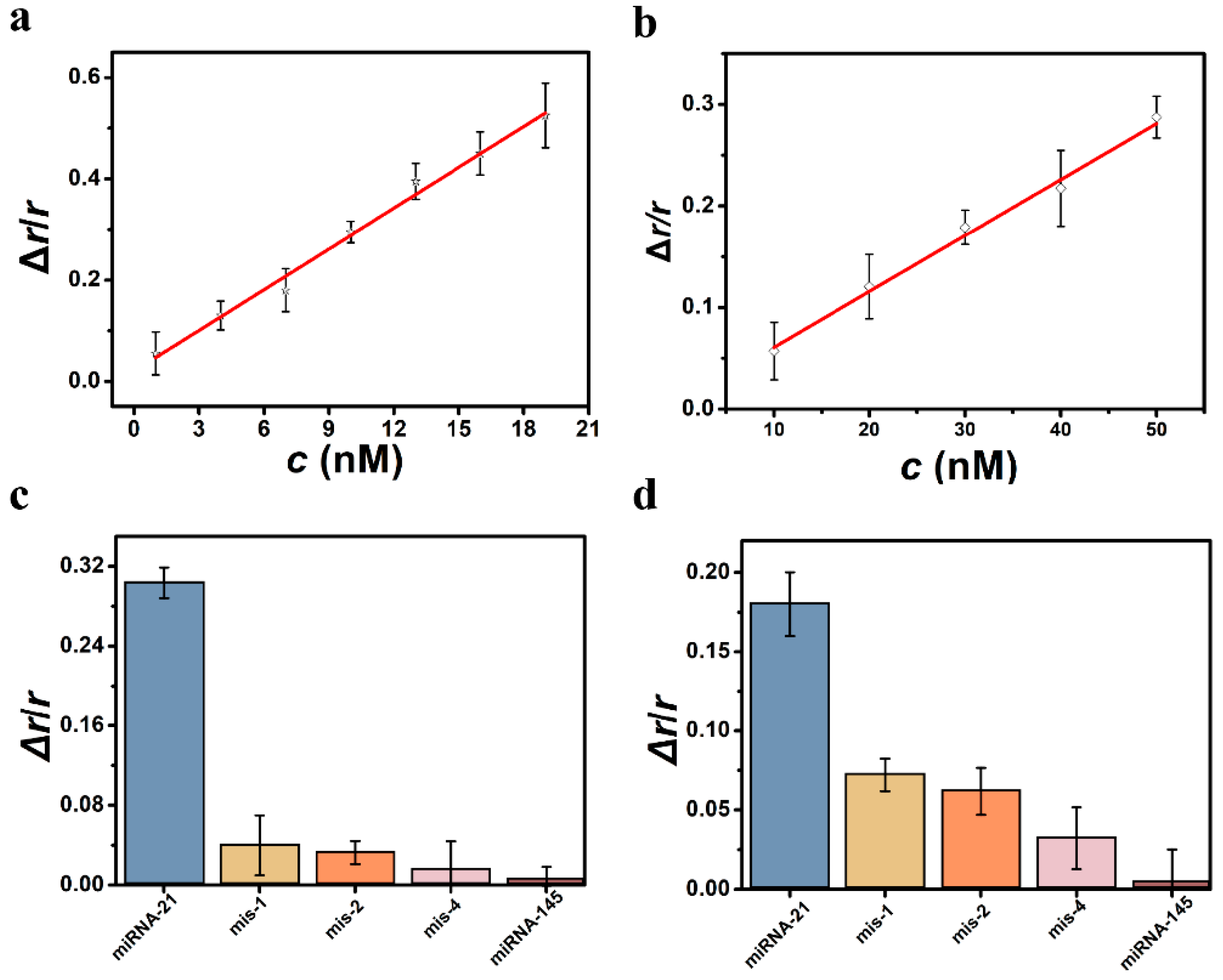 Chemosensors 10 00501 g004