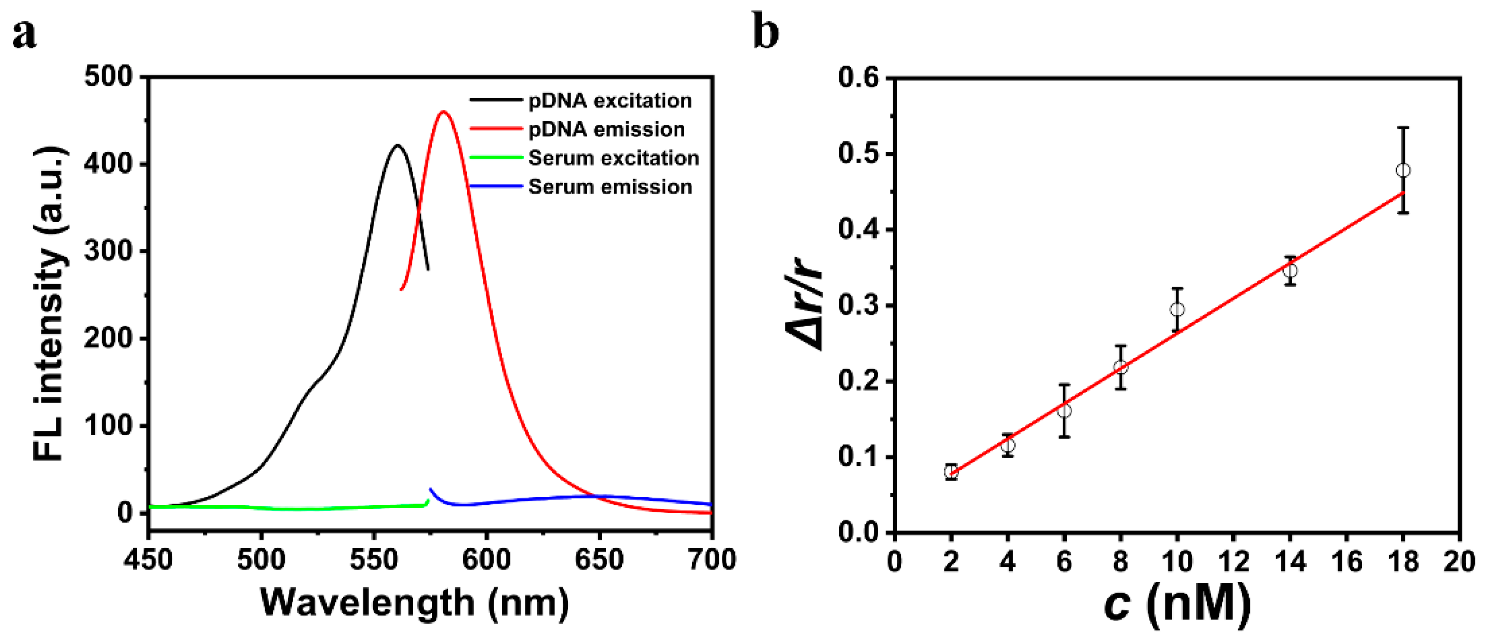 Chemosensors 10 00501 g005