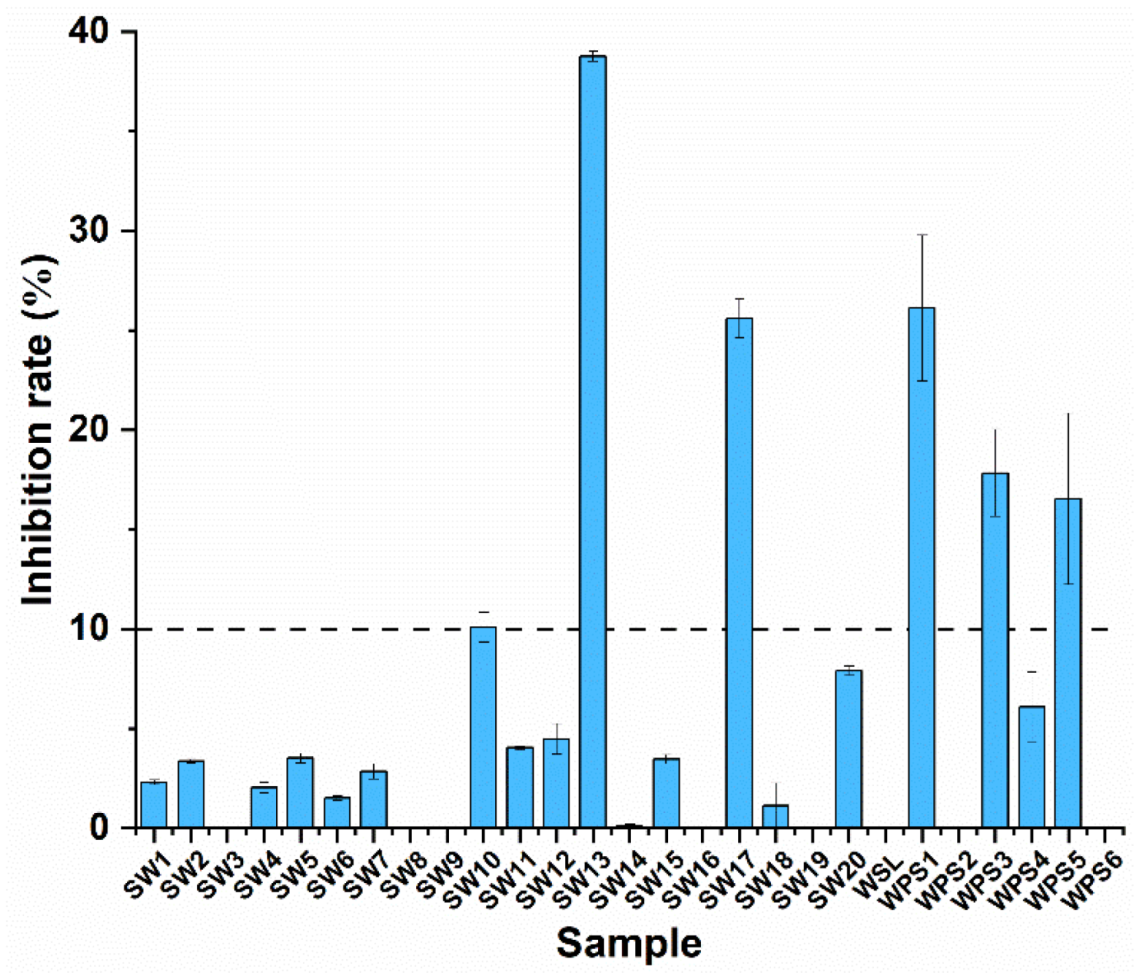 Chemosensors 10 00502 g002